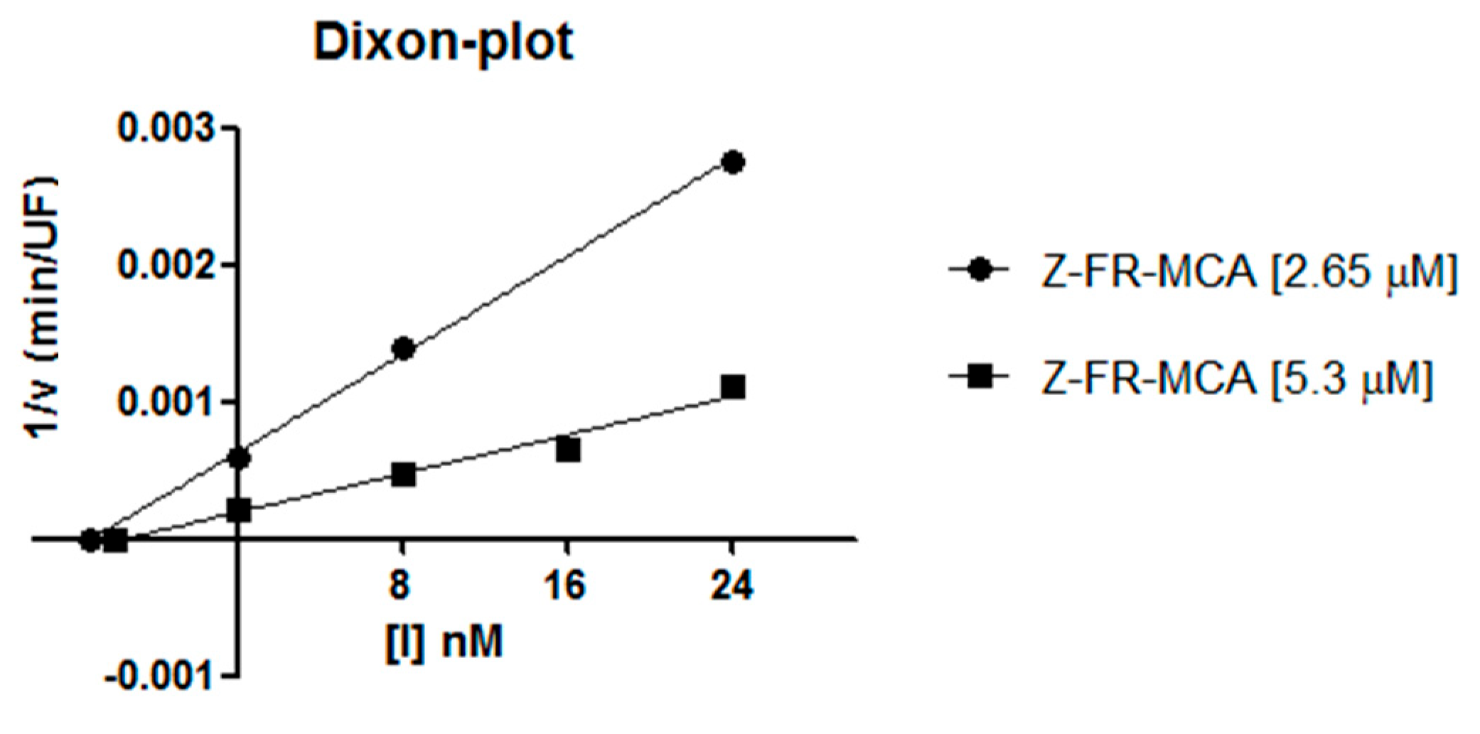 Toxins 13 00857 g006 Toxins 13 00857 g006