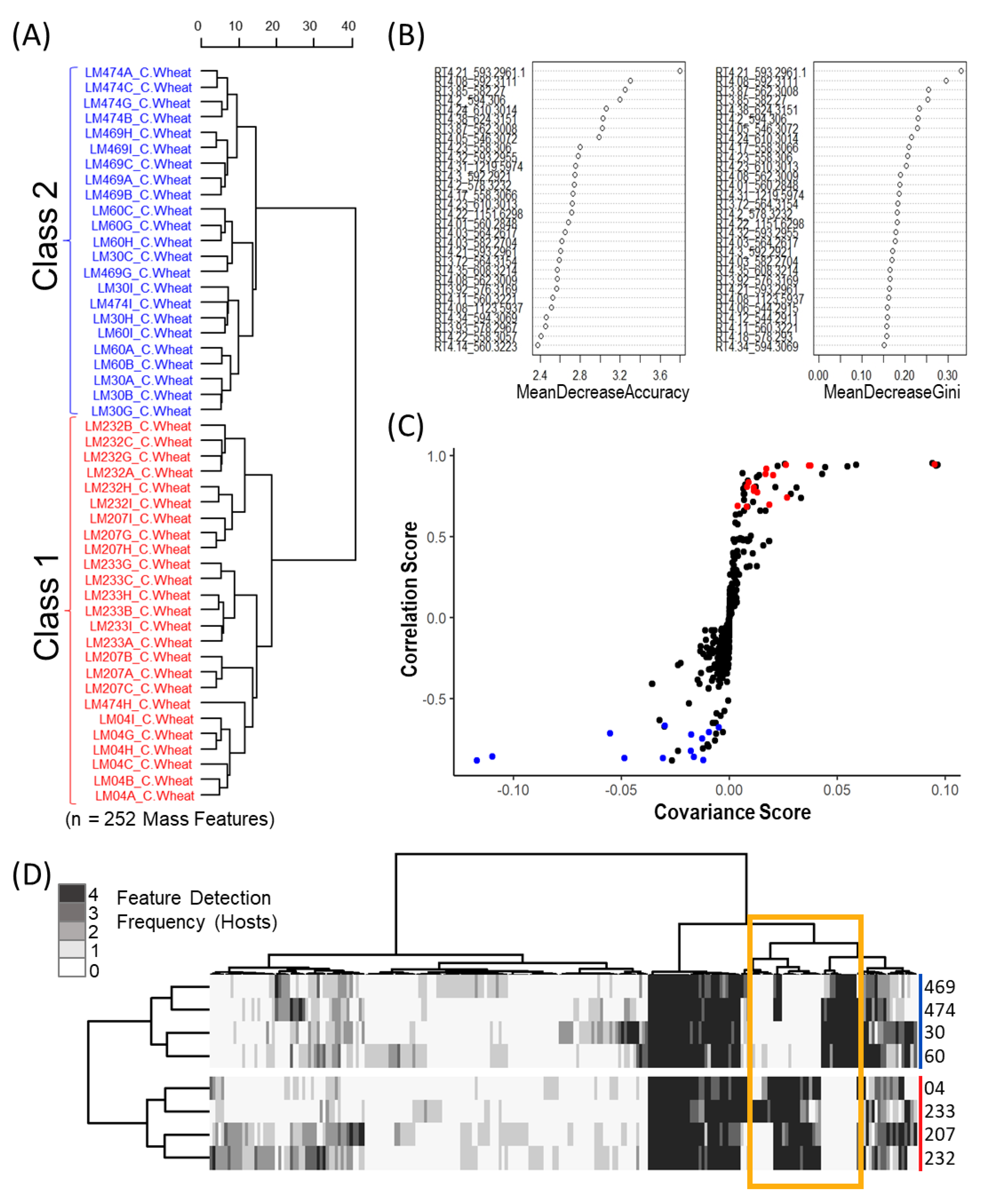 Toxins 13 00861 g002 550