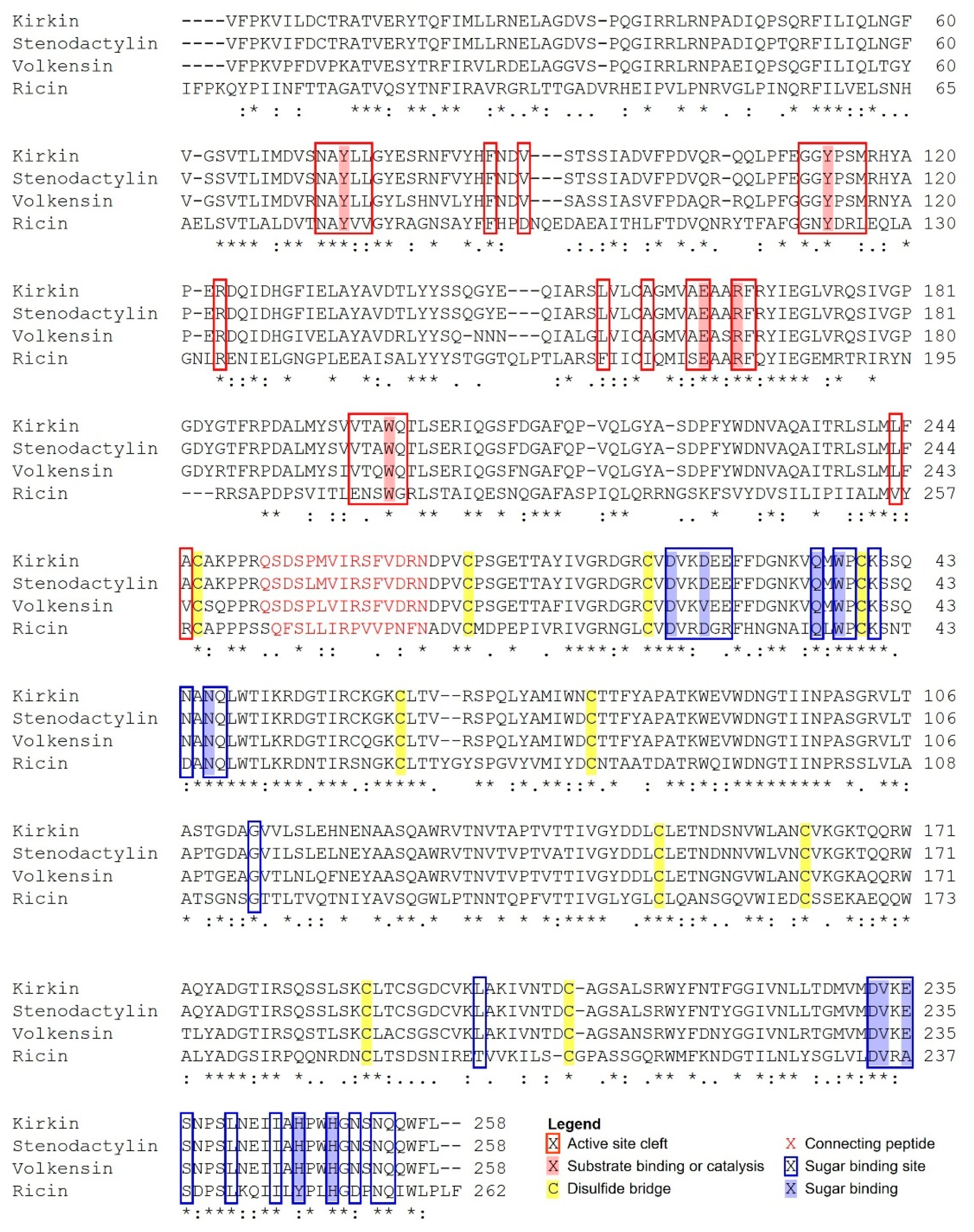 Toxins 13 00862 g003
