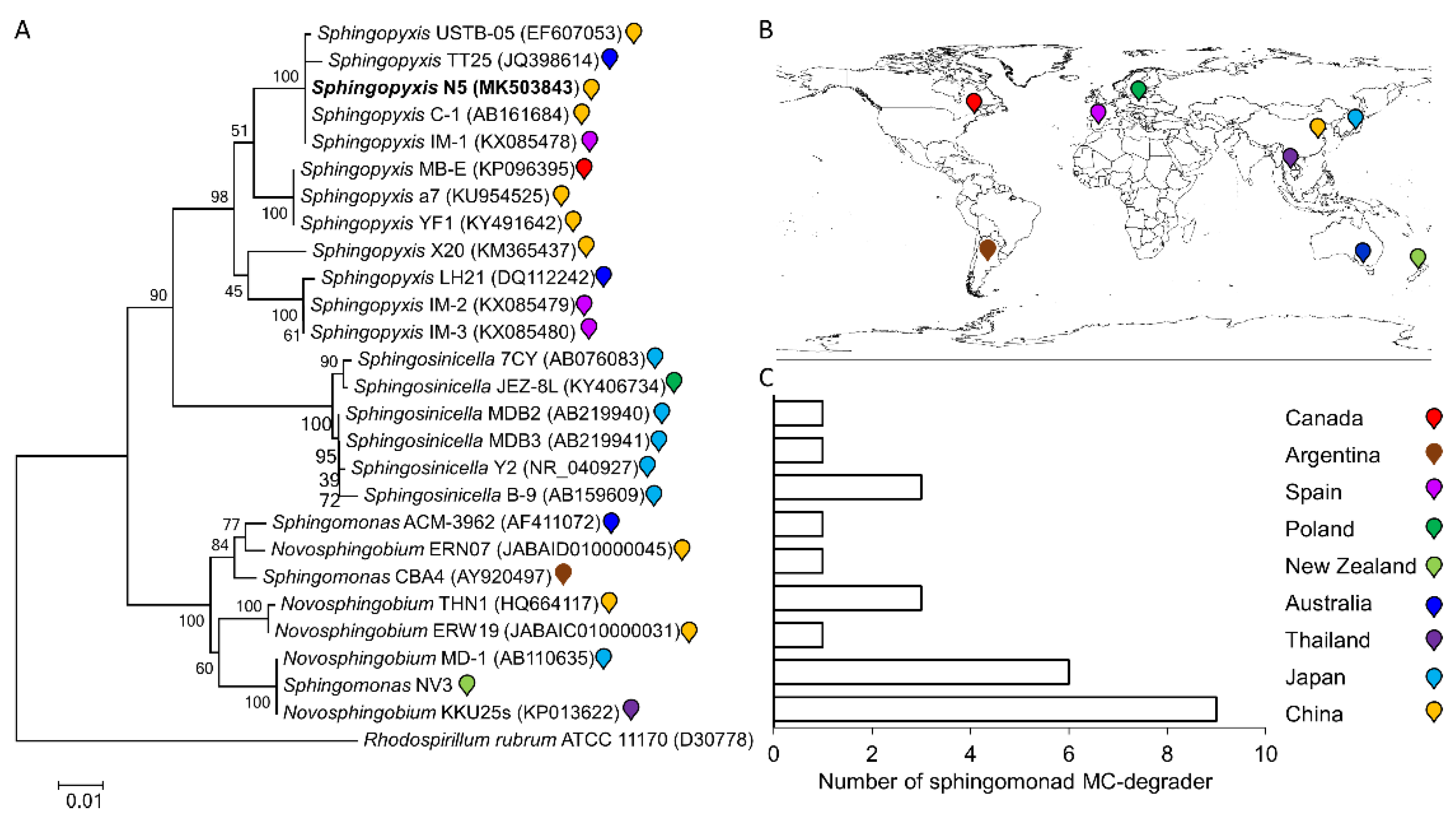 Toxins 13 00864 g002