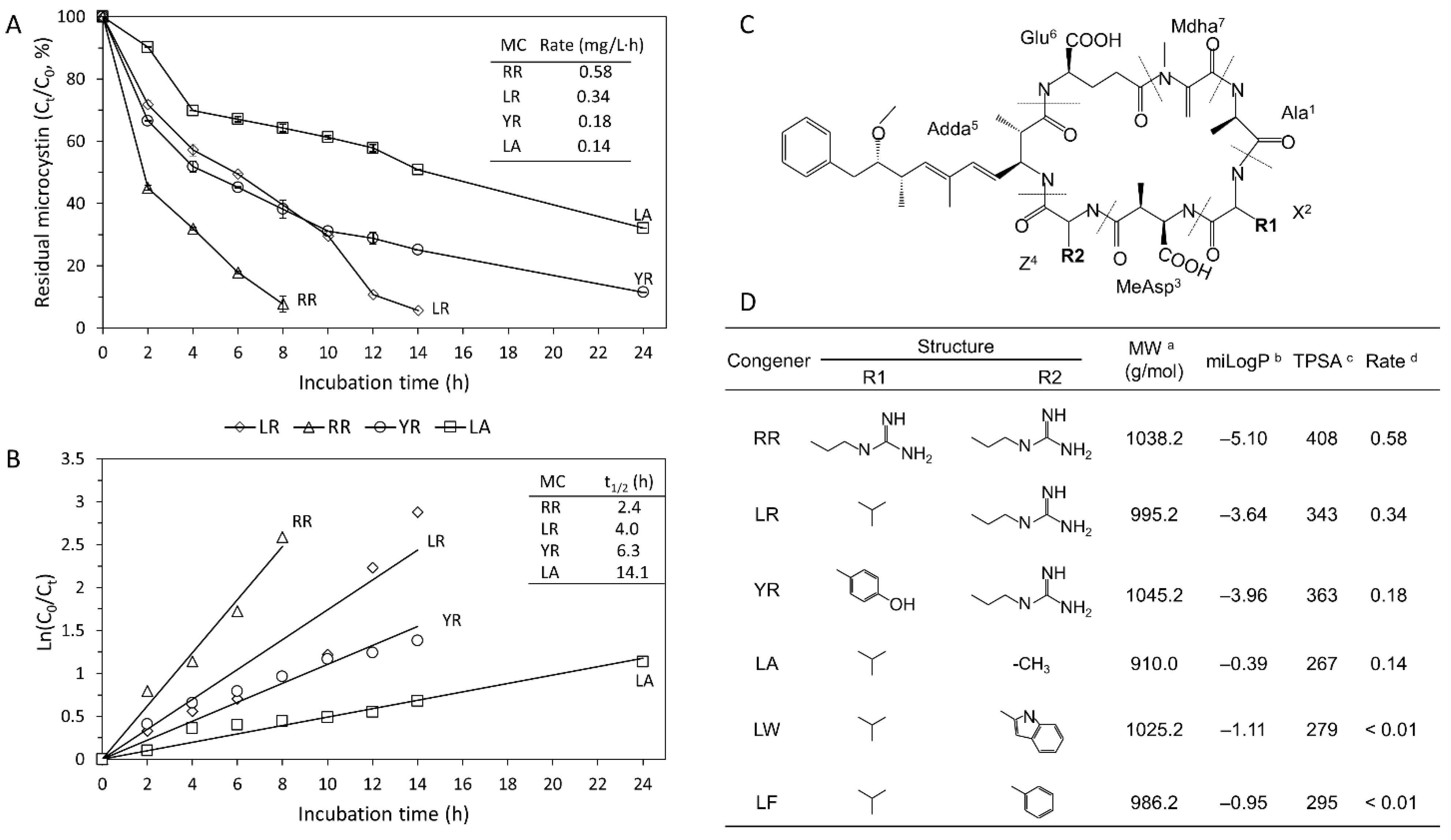 Toxins 13 00864 g003
