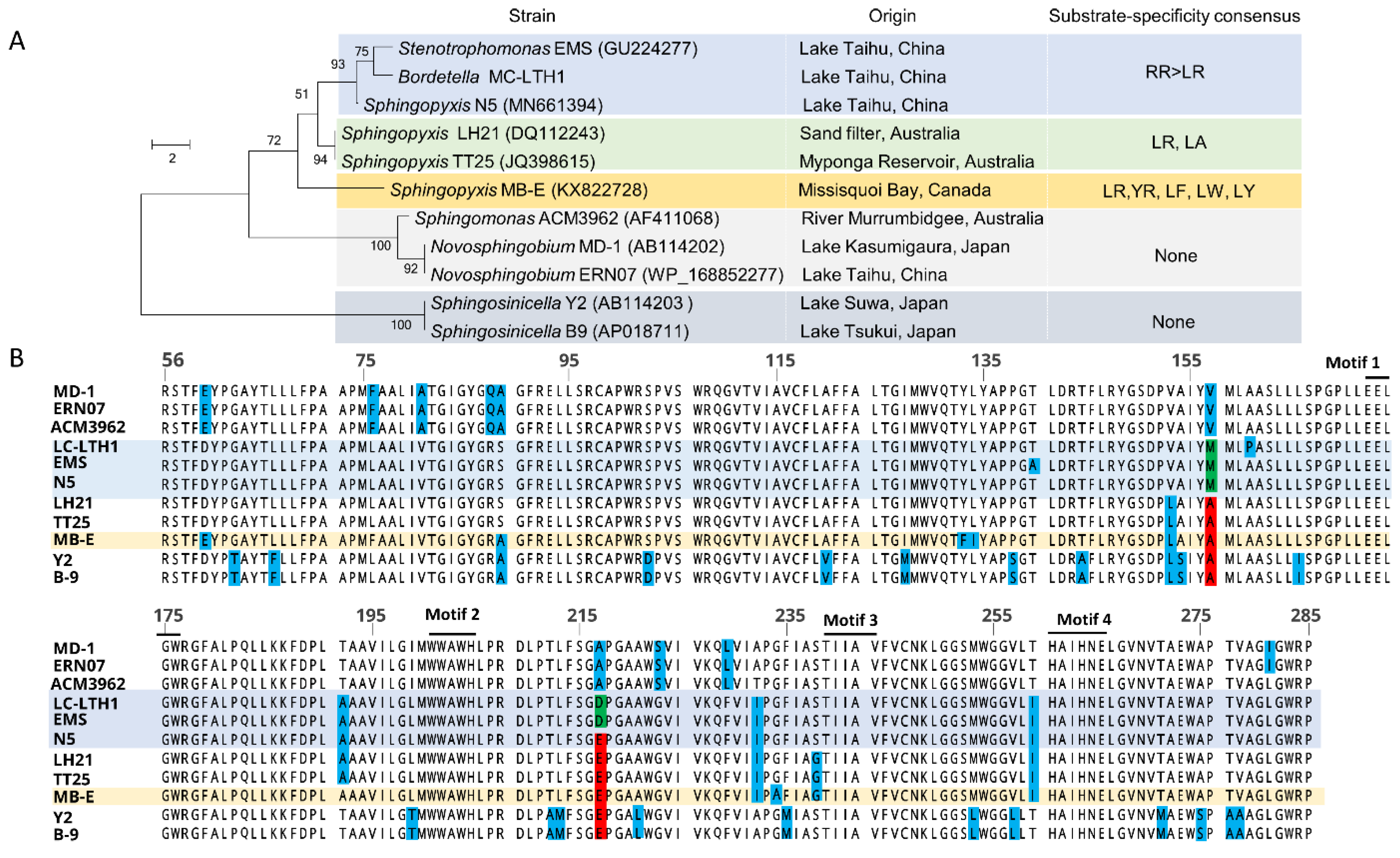 Toxins 13 00864 g005