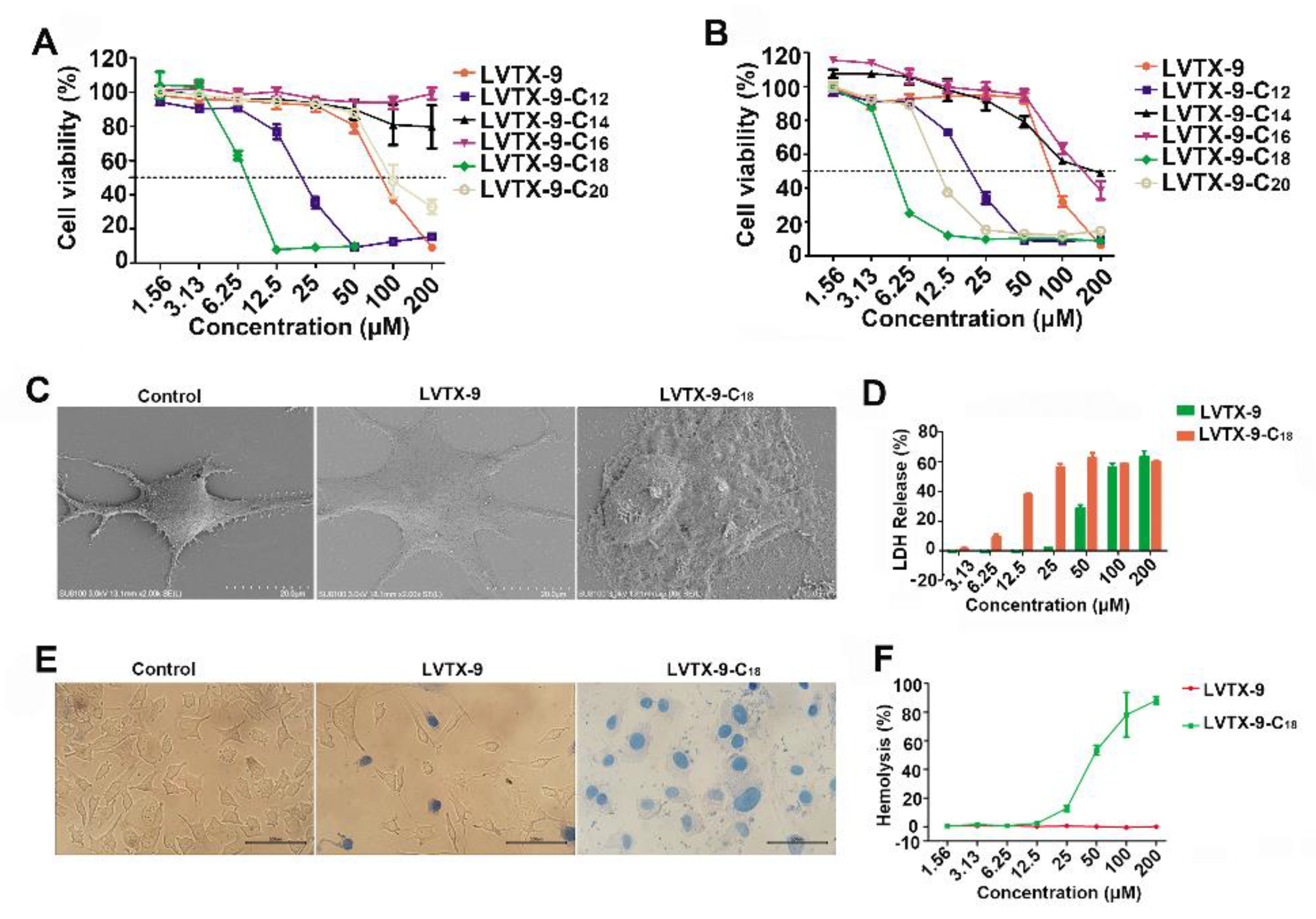 Toxins 13 00867 g003