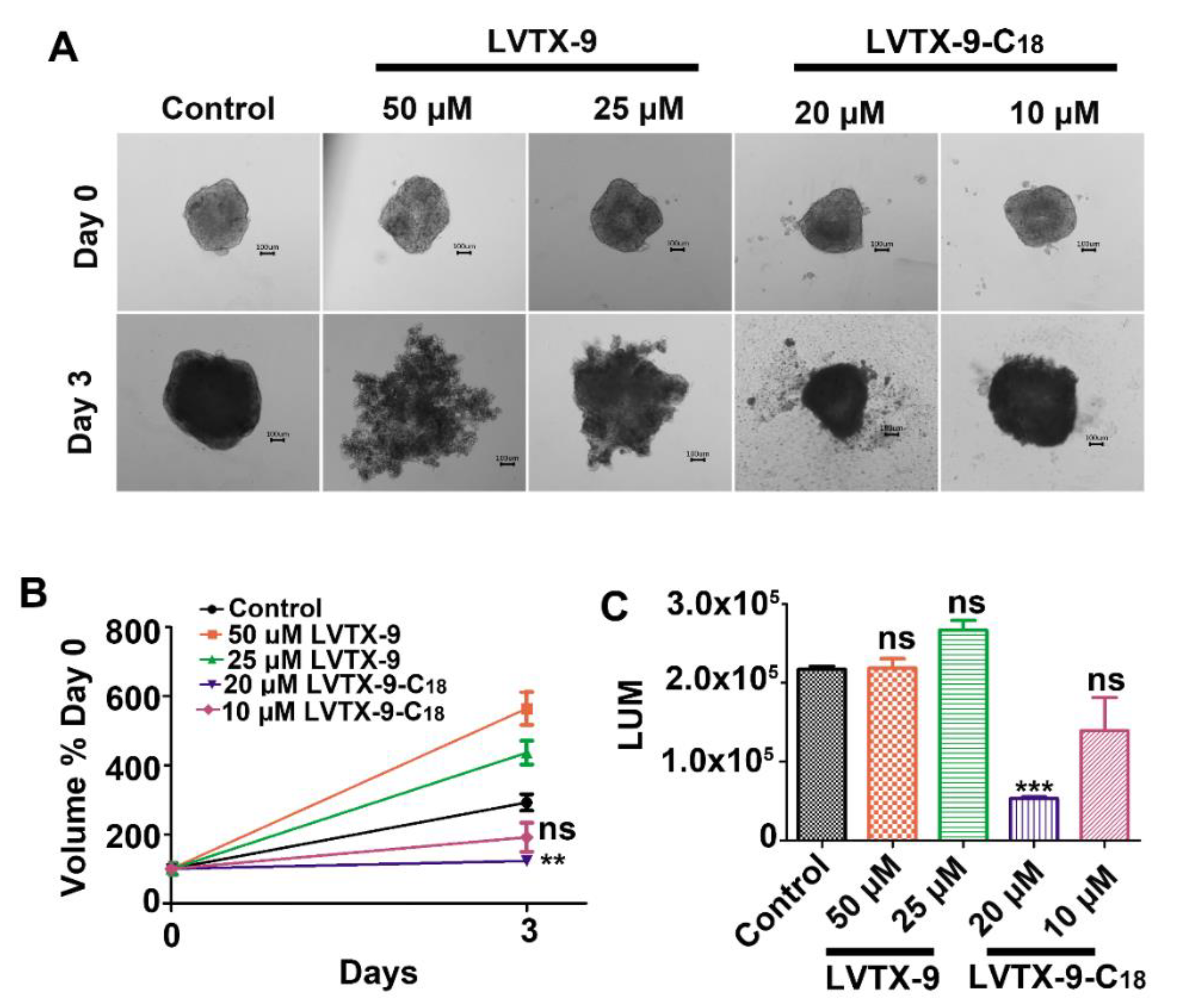 Toxins 13 00867 g006