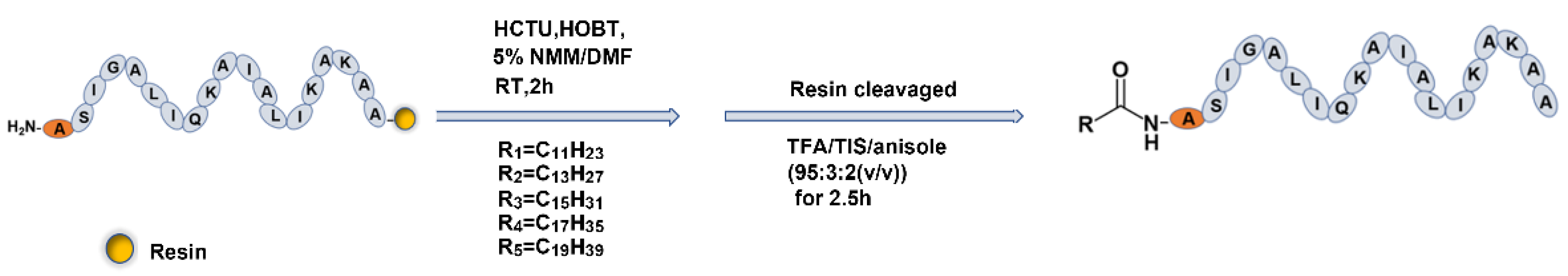 Toxins 13 00867 sch001