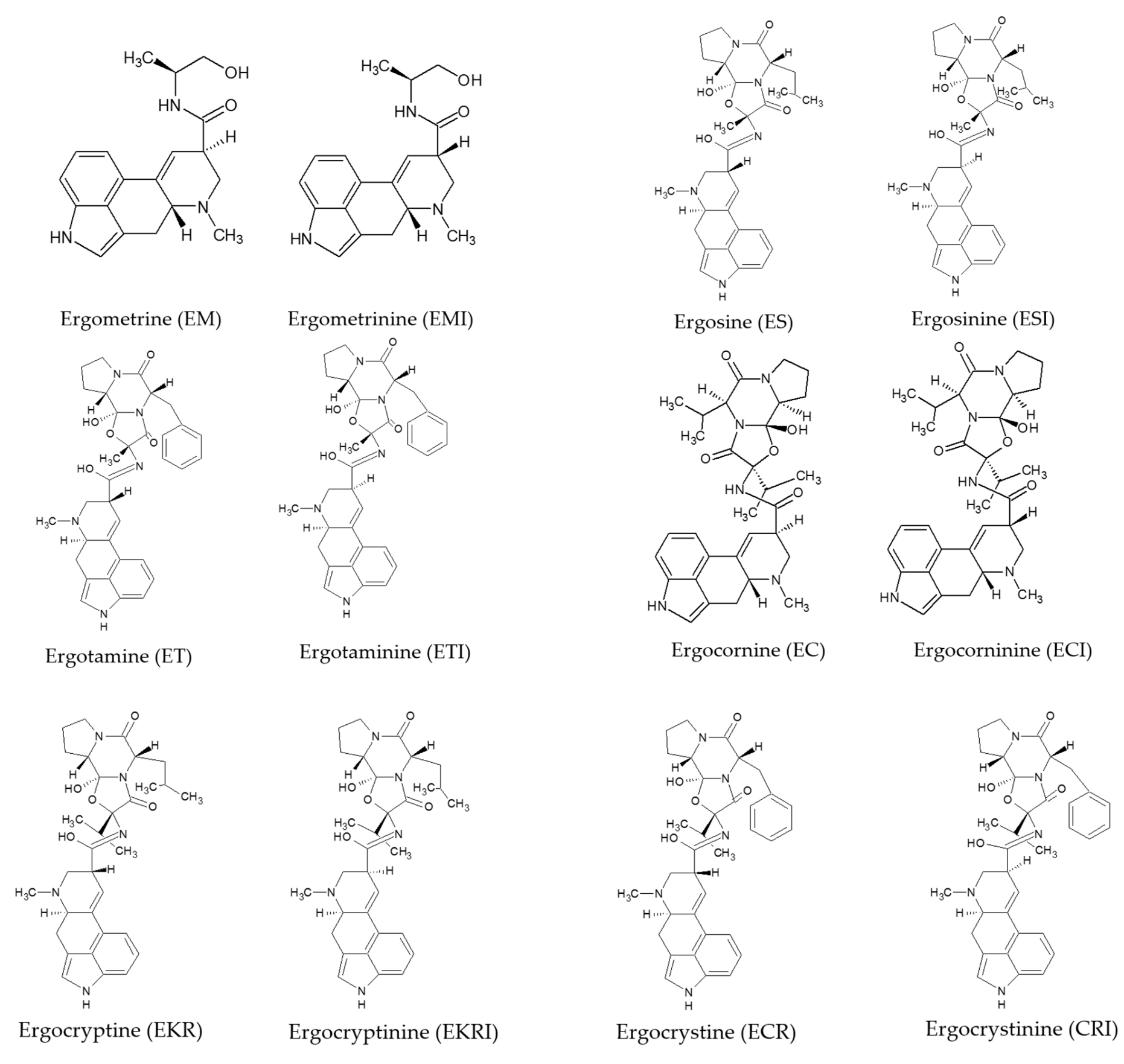 Toxins 13 00871 g001 550