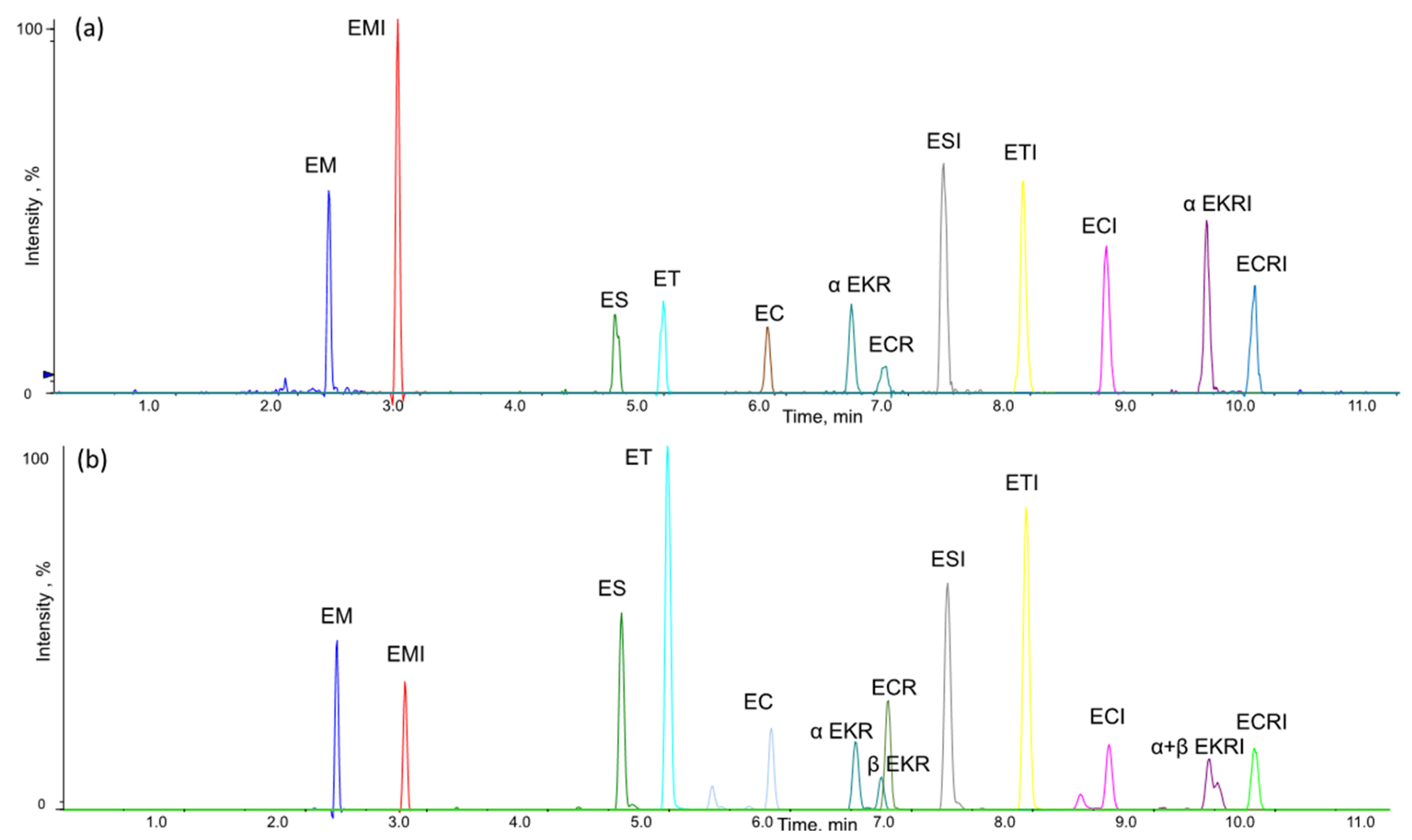 Toxins 13 00871 g002 550