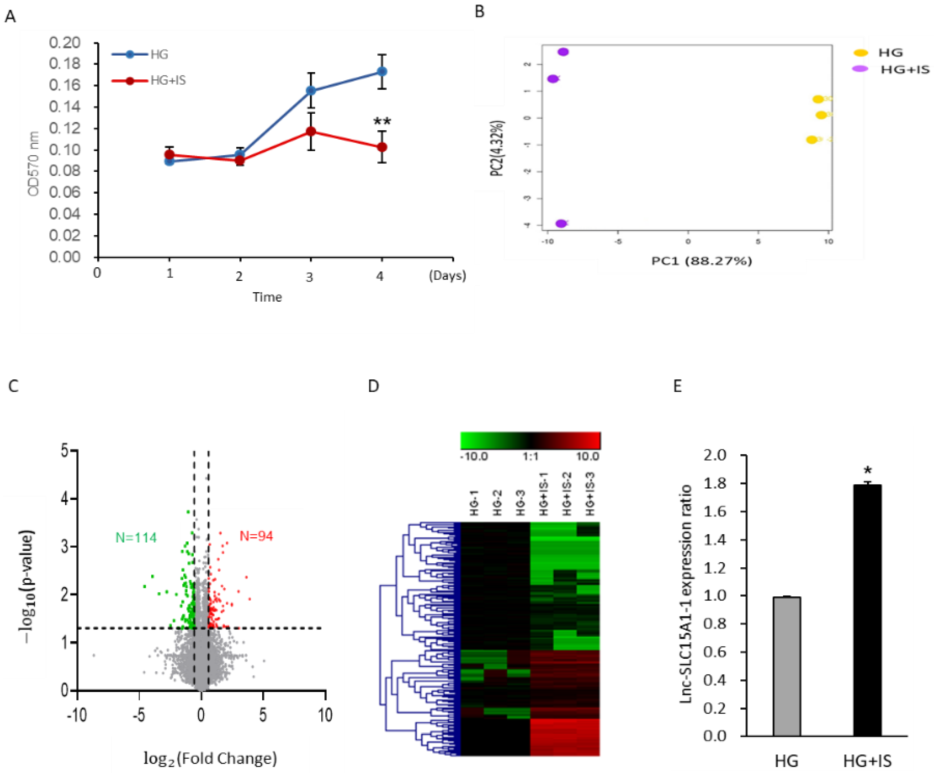 Toxins 13 00873 g001