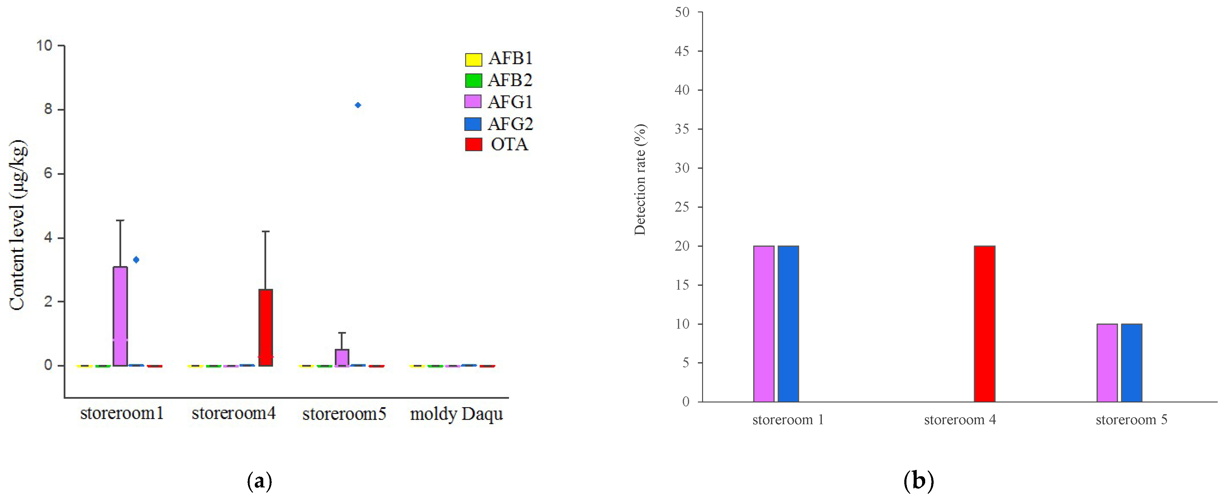 Toxins 13 00876 g004 Toxins 13 00876 g004