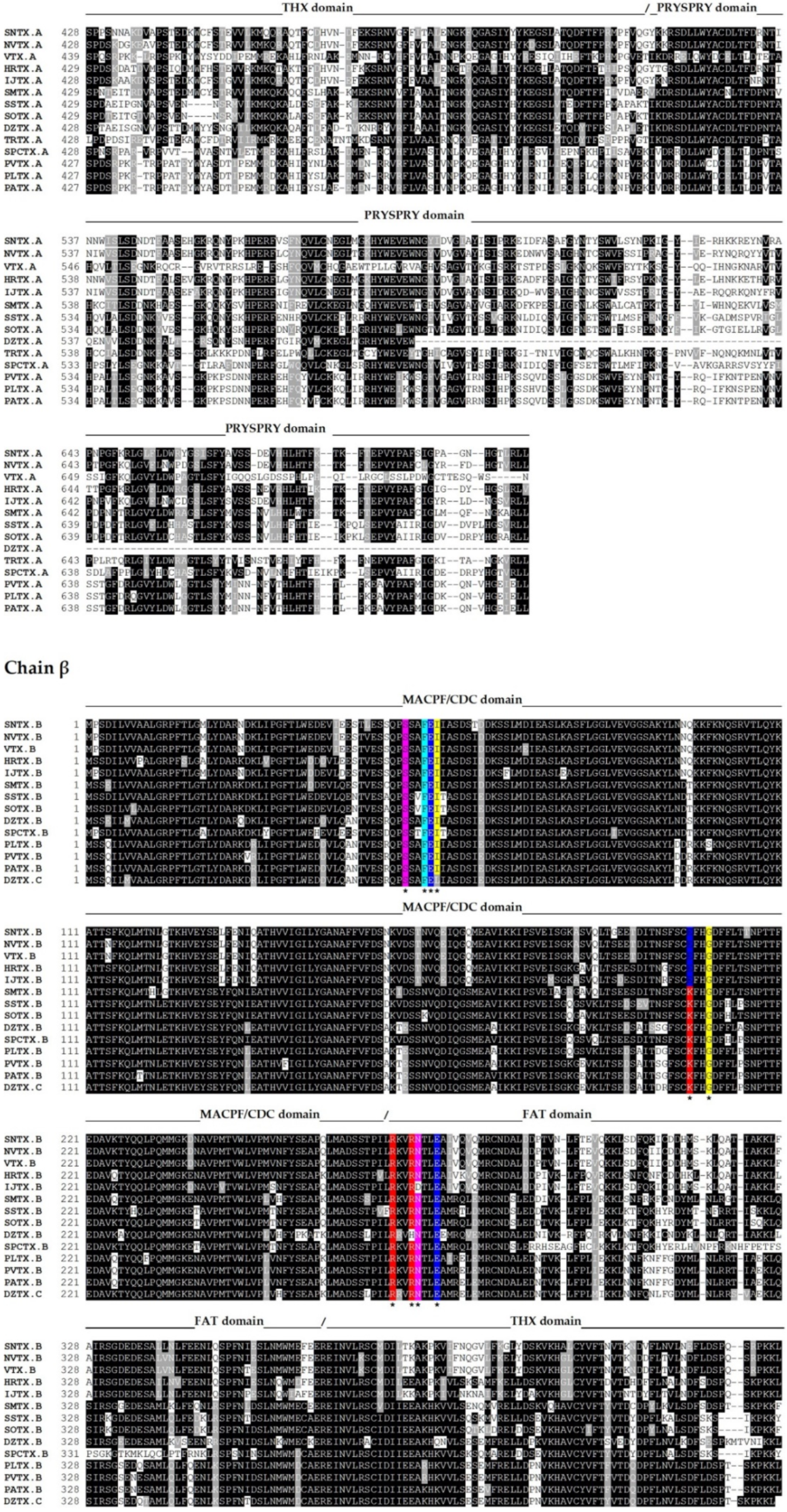 Toxins 13 00877 g002b