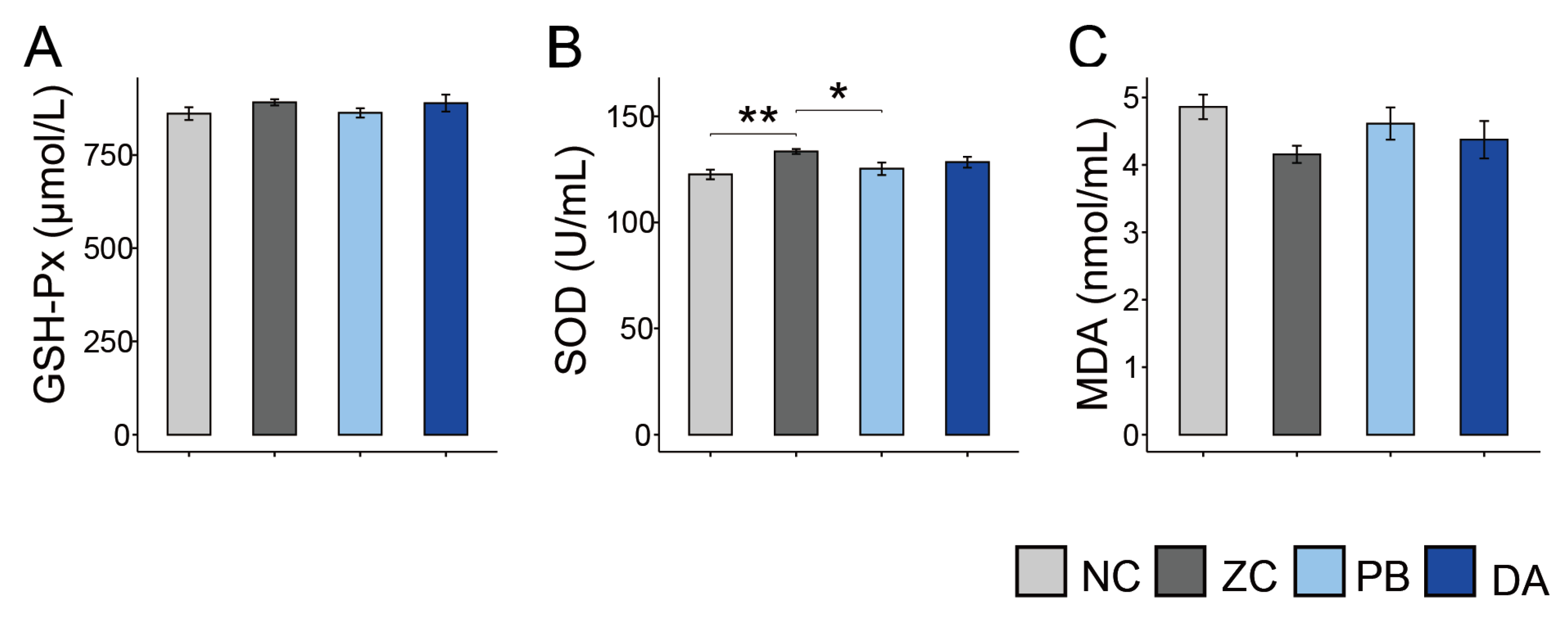Toxins 13 00882 g004