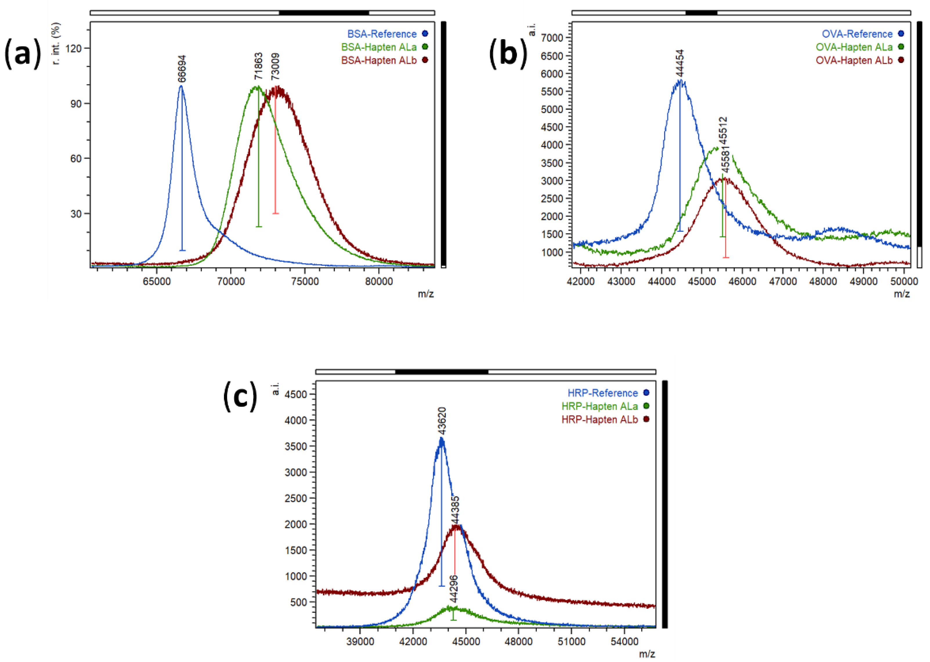 Toxins 13 00883 g002
