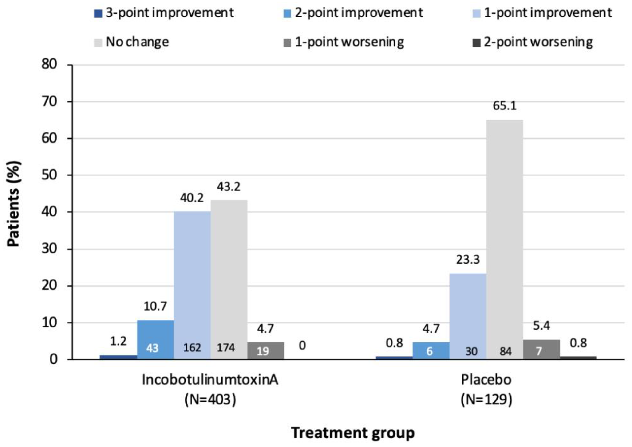 Toxins 13 00887 g001