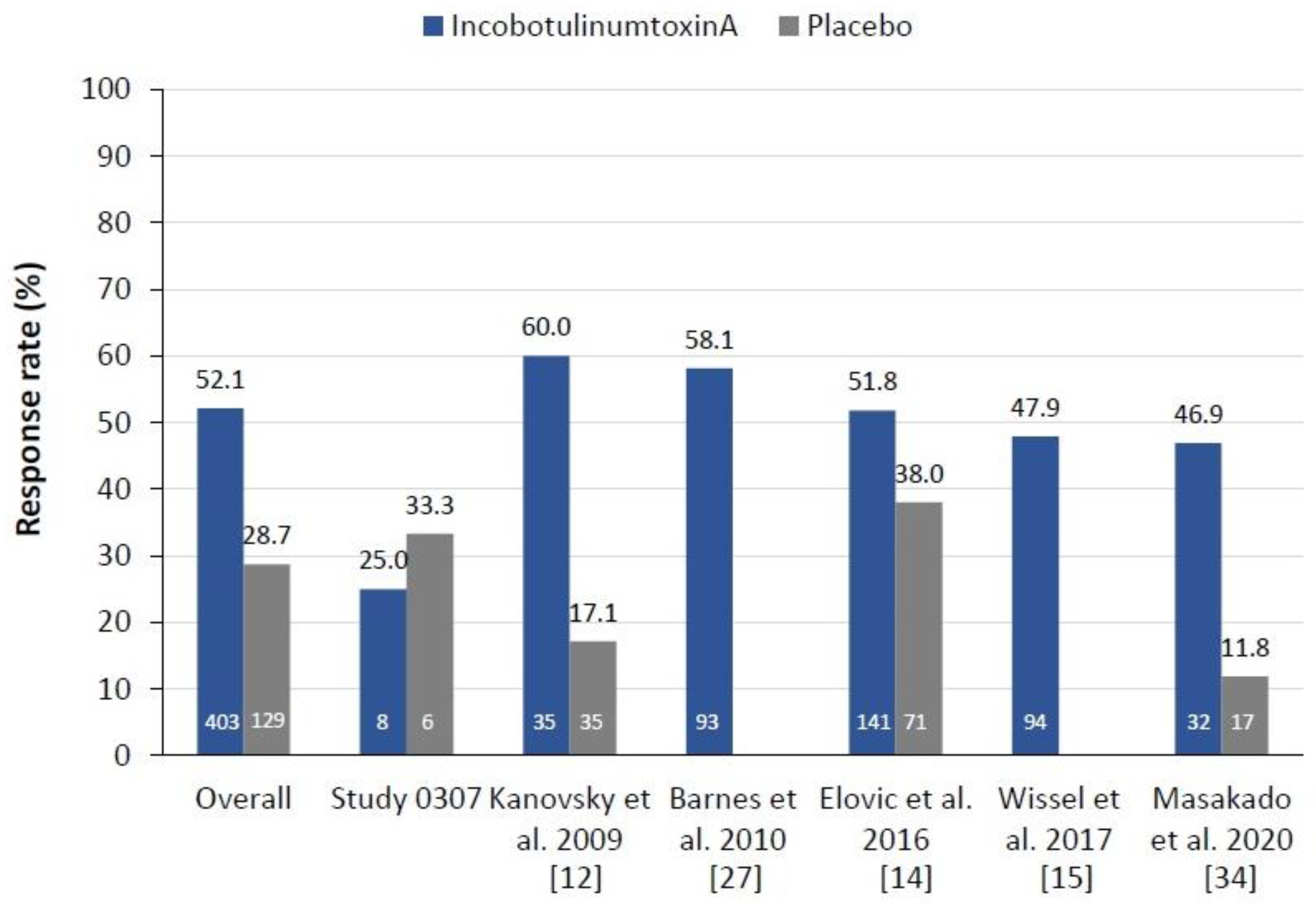 Toxins 13 00887 g002