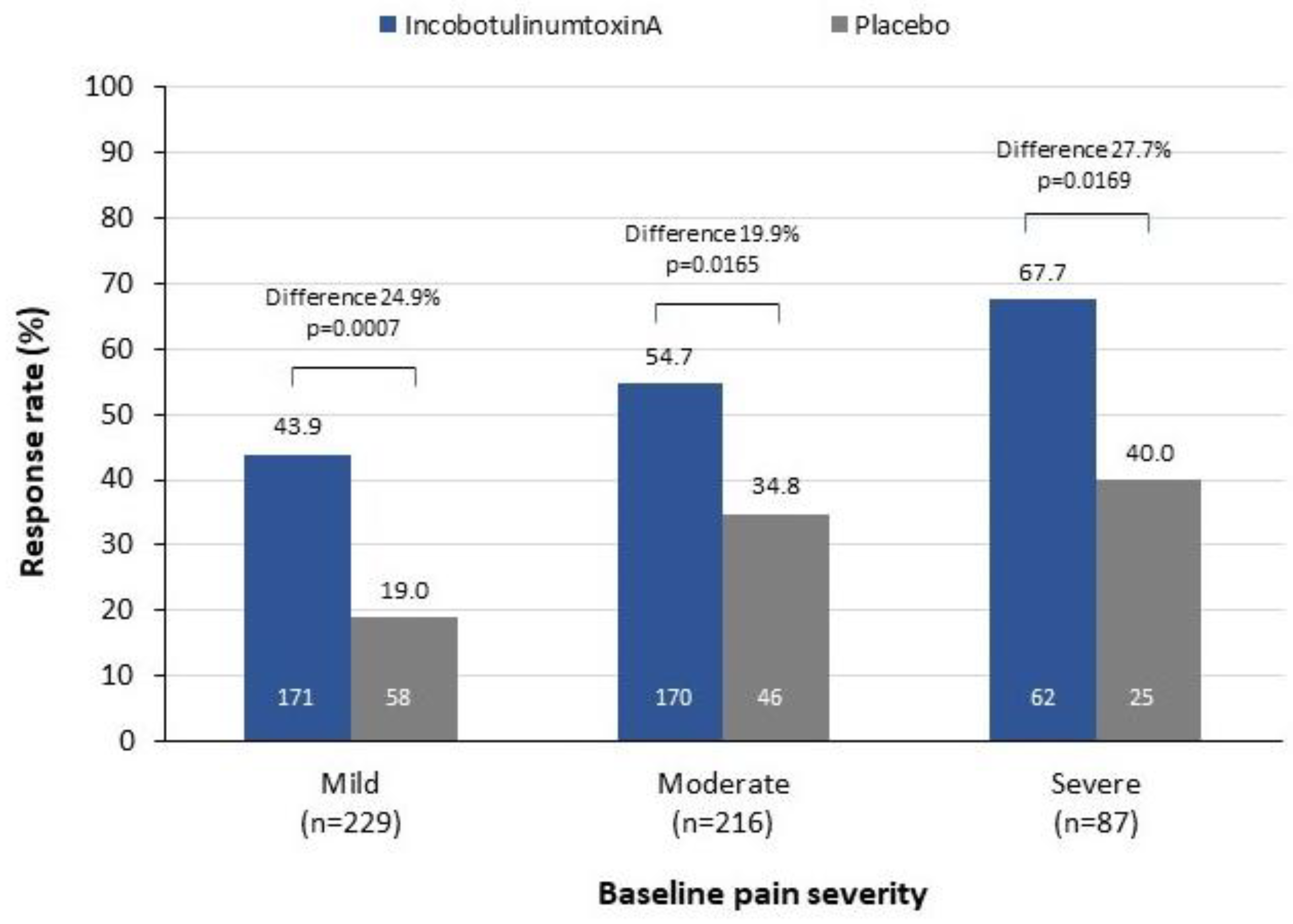 Toxins 13 00887 g003