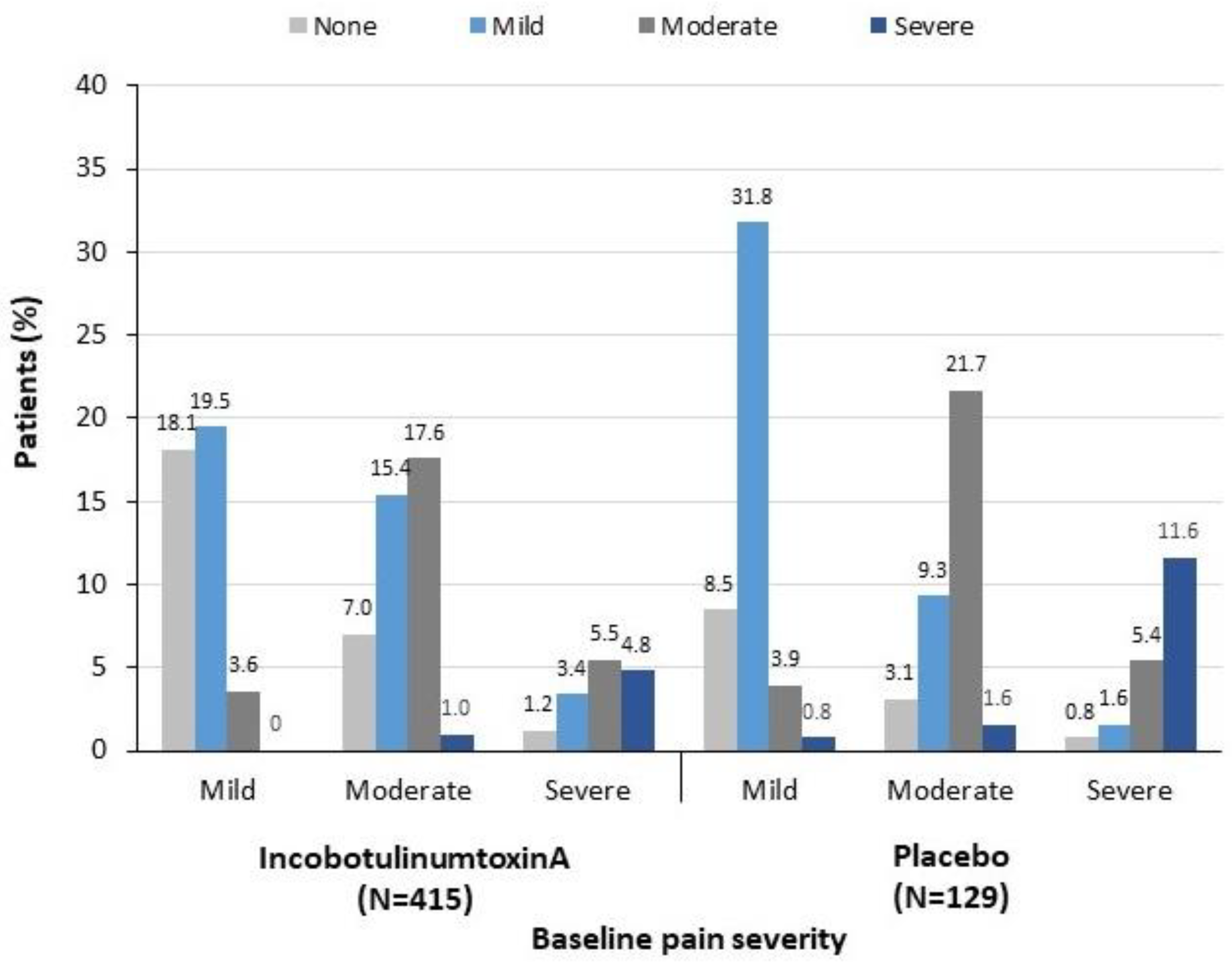 Toxins 13 00887 g004