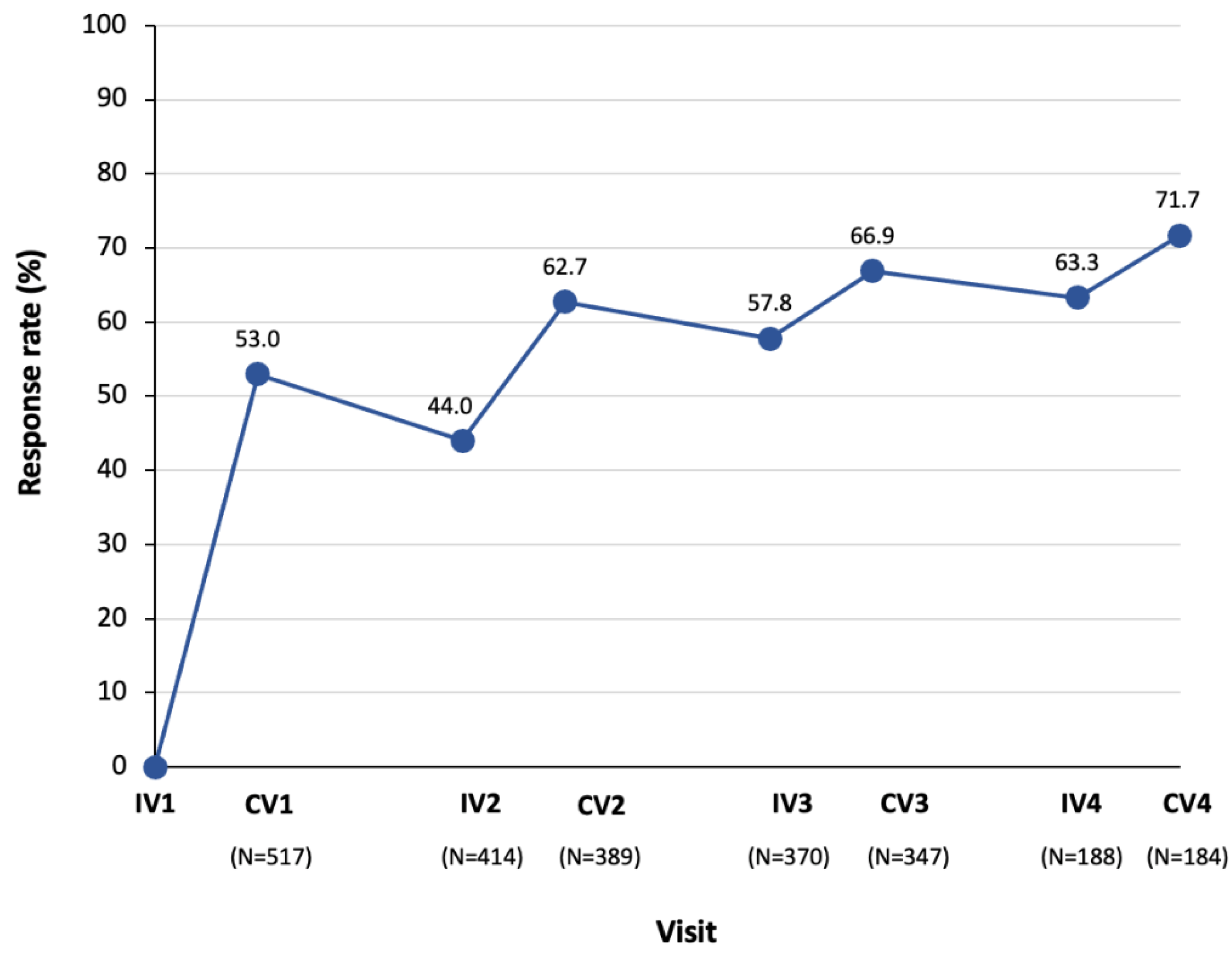Toxins 13 00887 g005