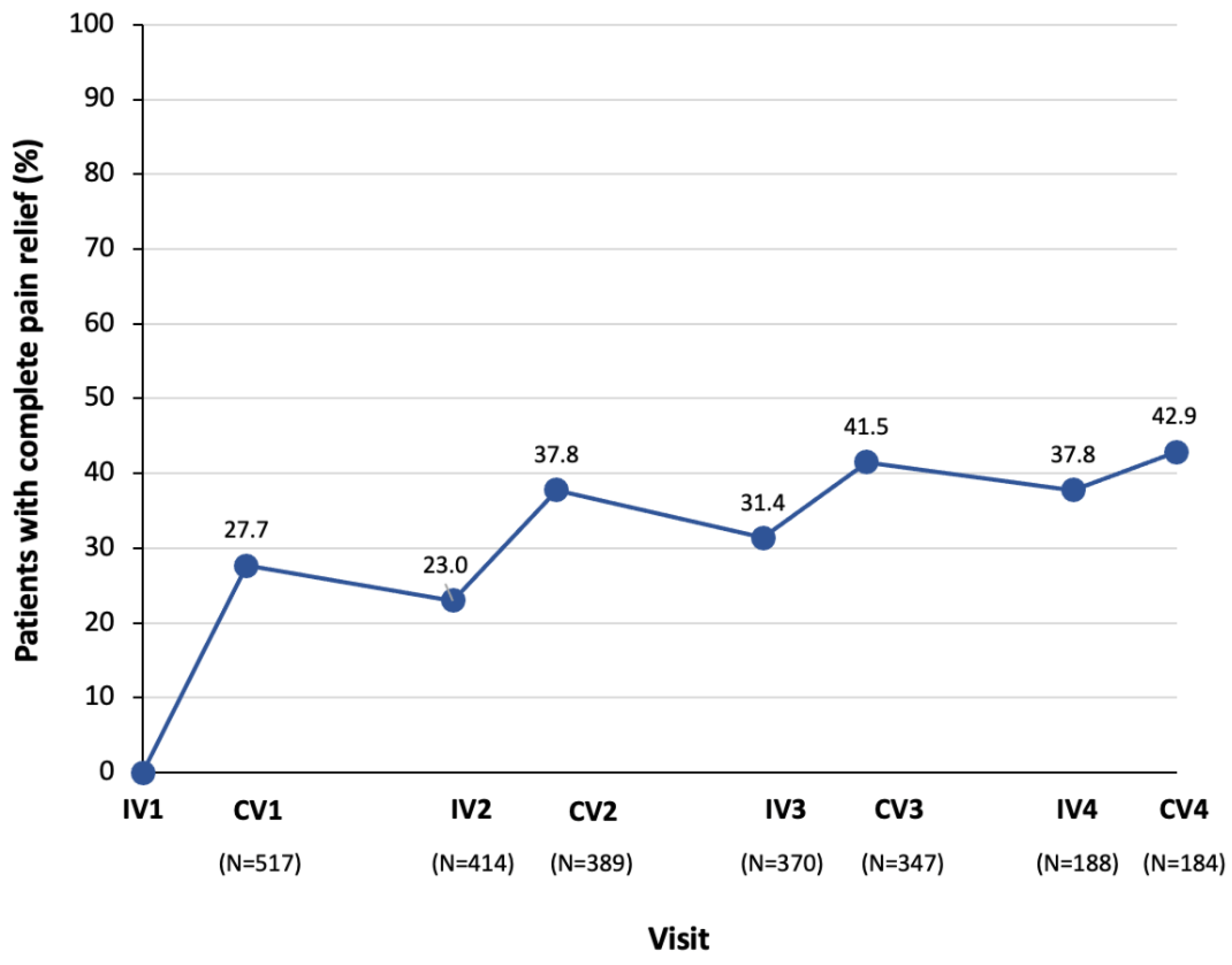 Toxins 13 00887 g006