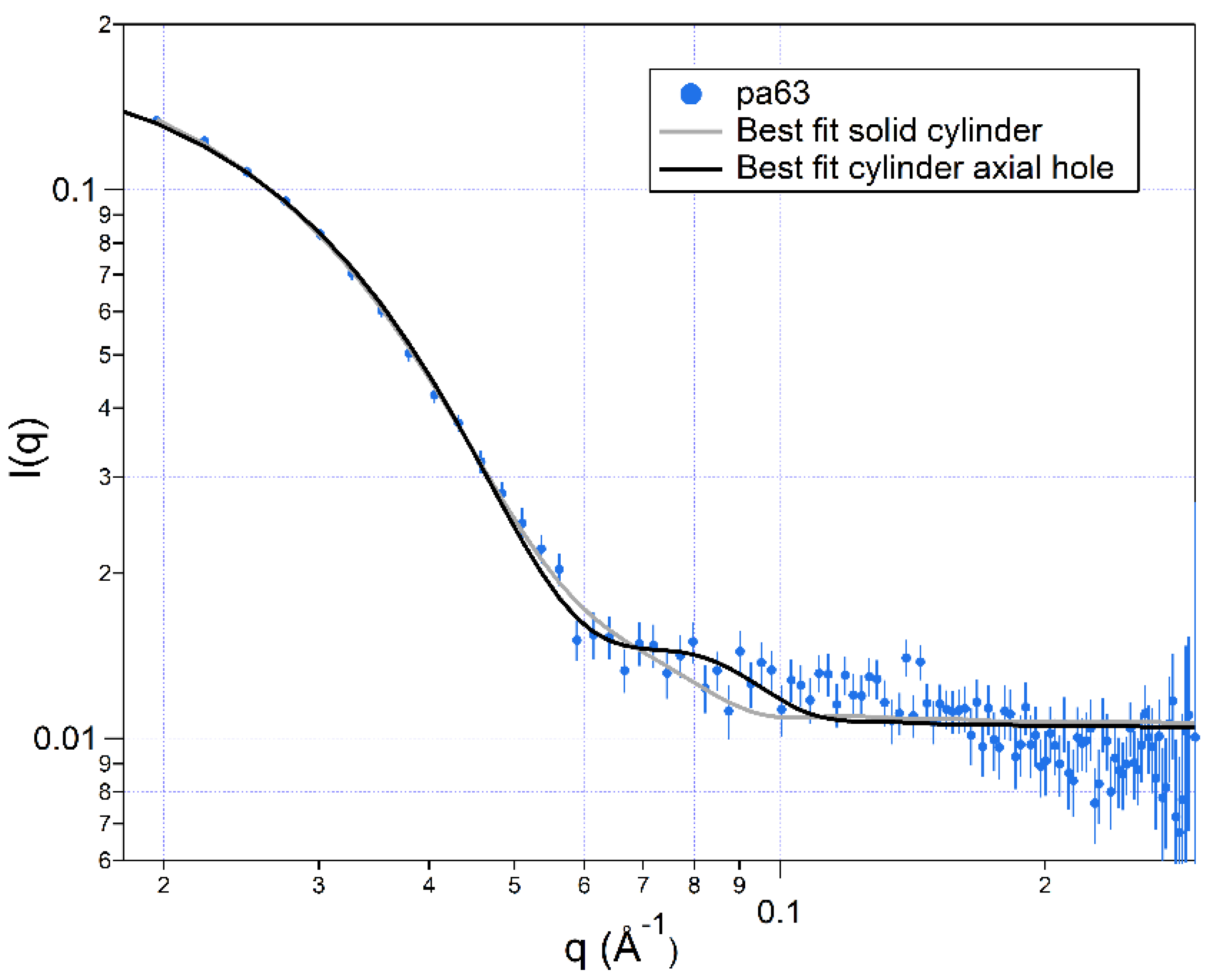 Toxins 13 00888 g004