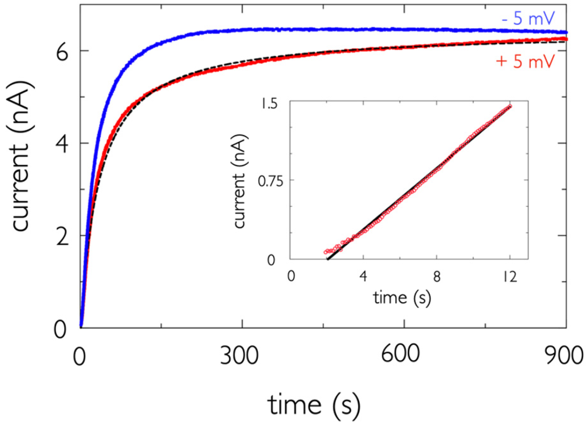 Toxins 13 00888 g007