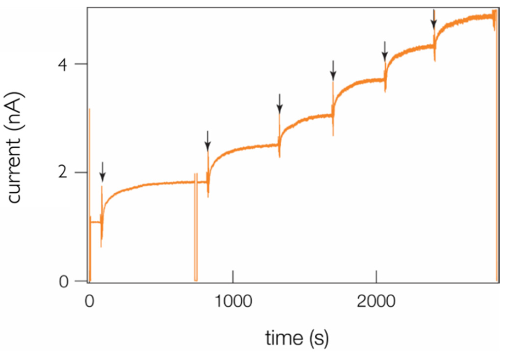 Toxins 13 00888 g008