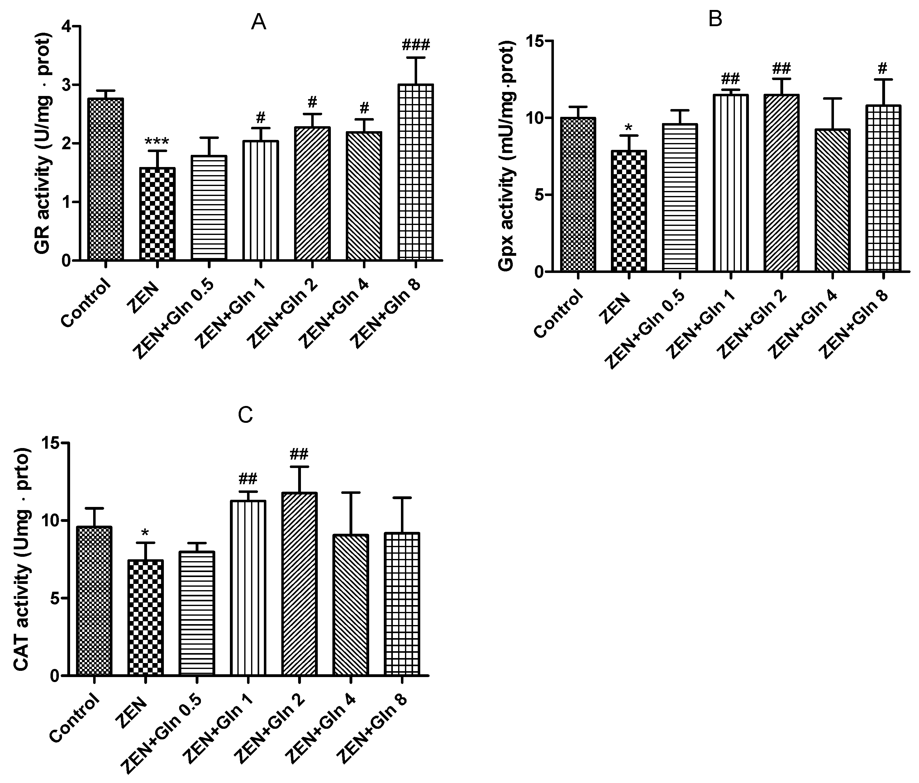 Toxins 13 00891 g002 550