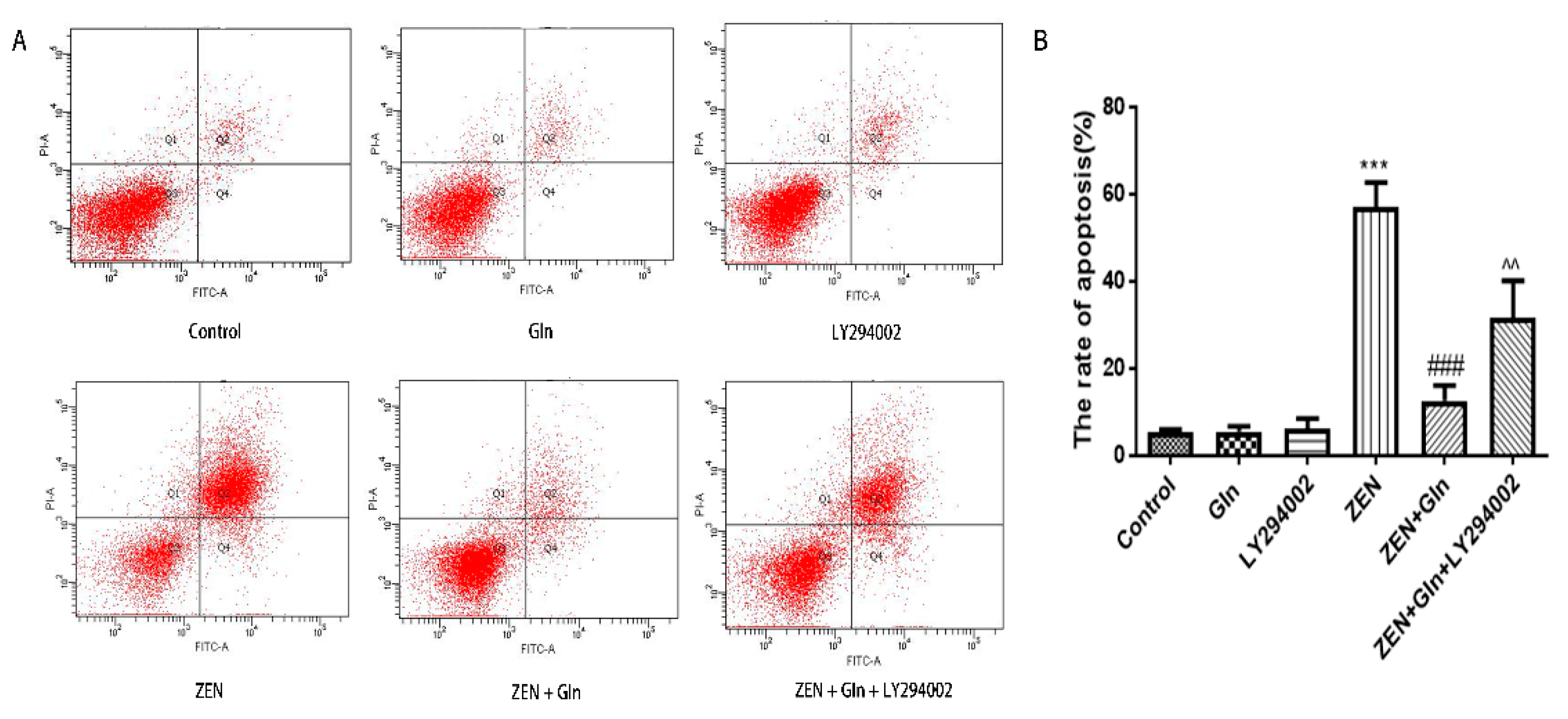 Toxins 13 00891 g006 550