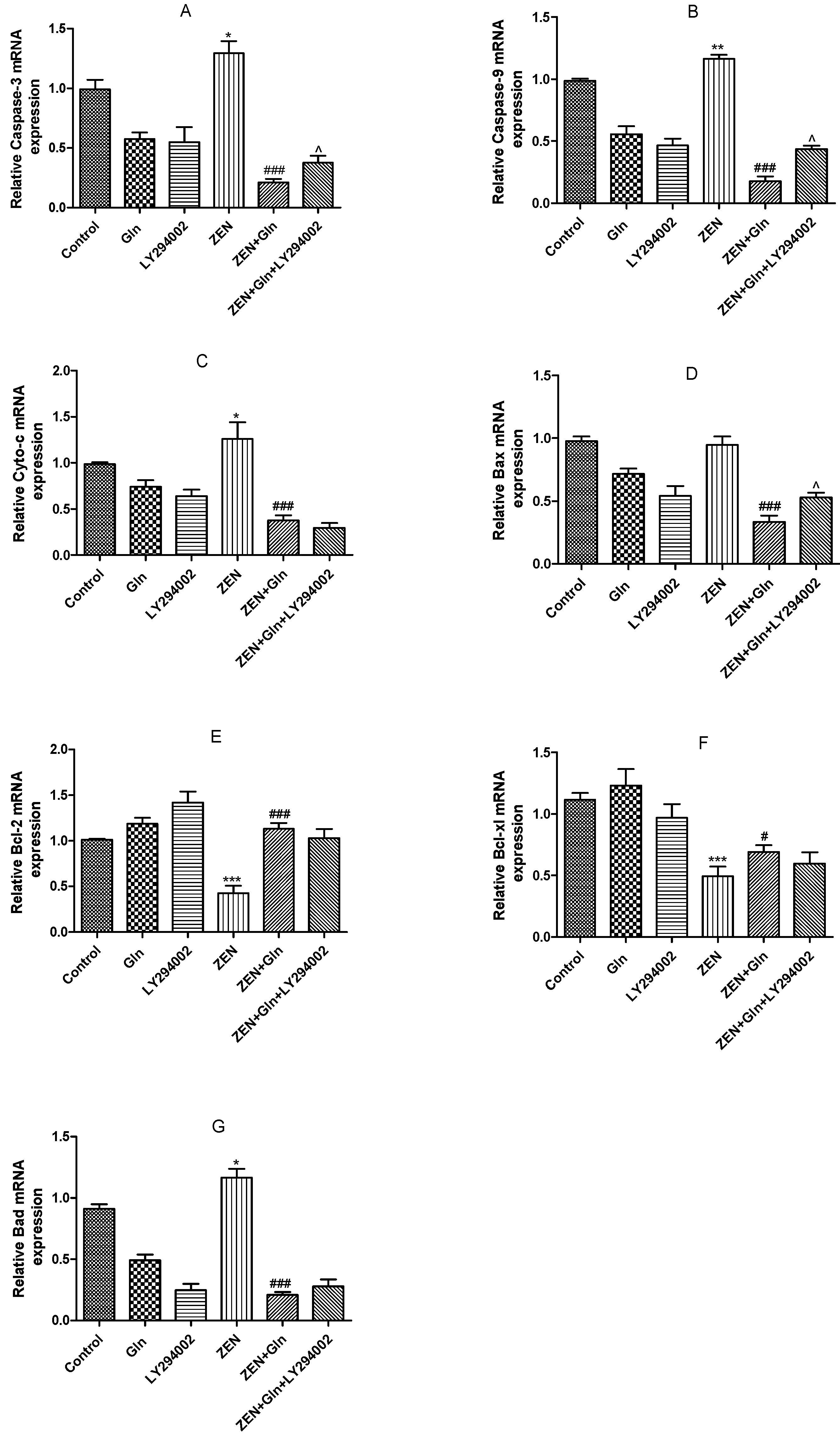Toxins 13 00891 g007 550