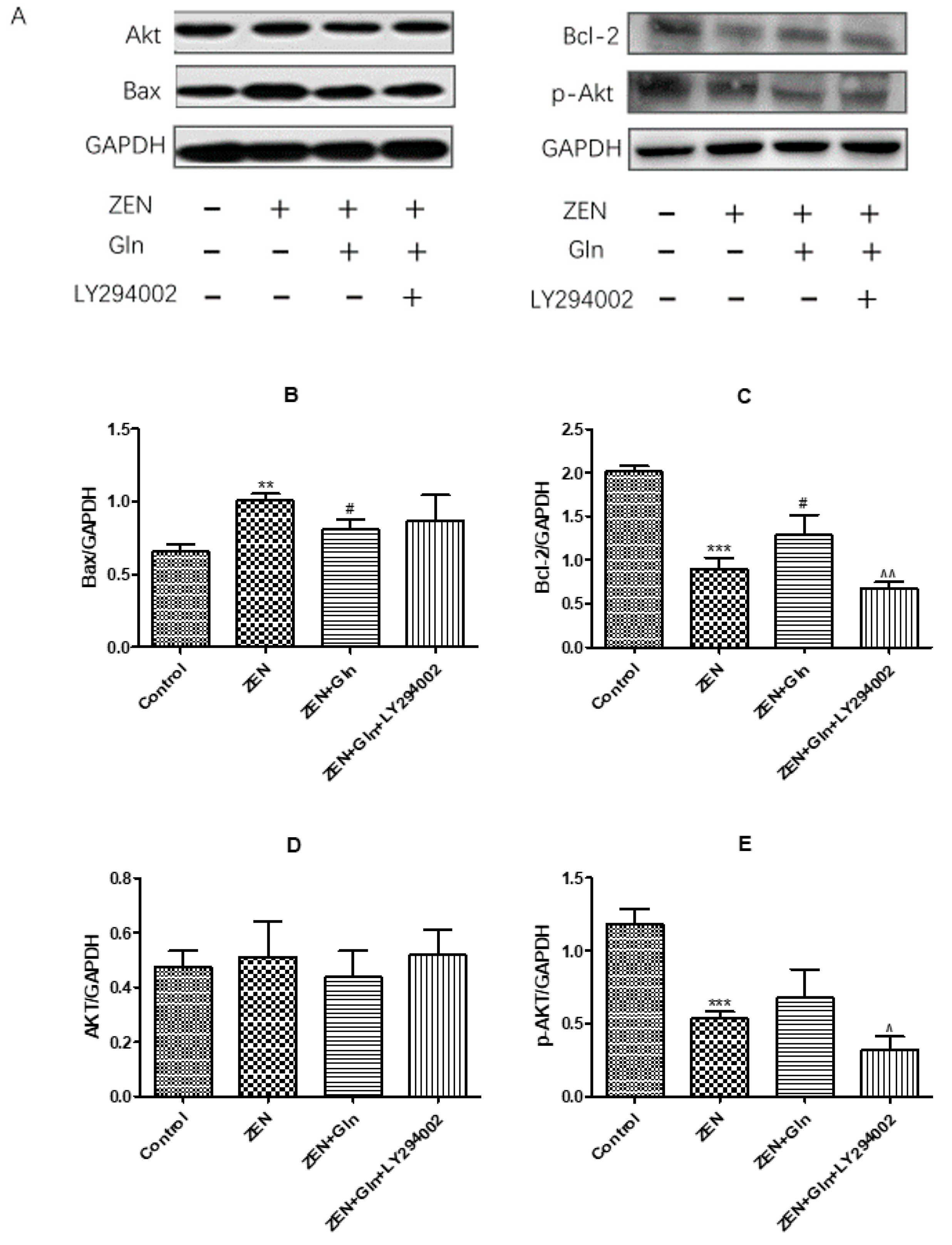 Toxins 13 00891 g009 550