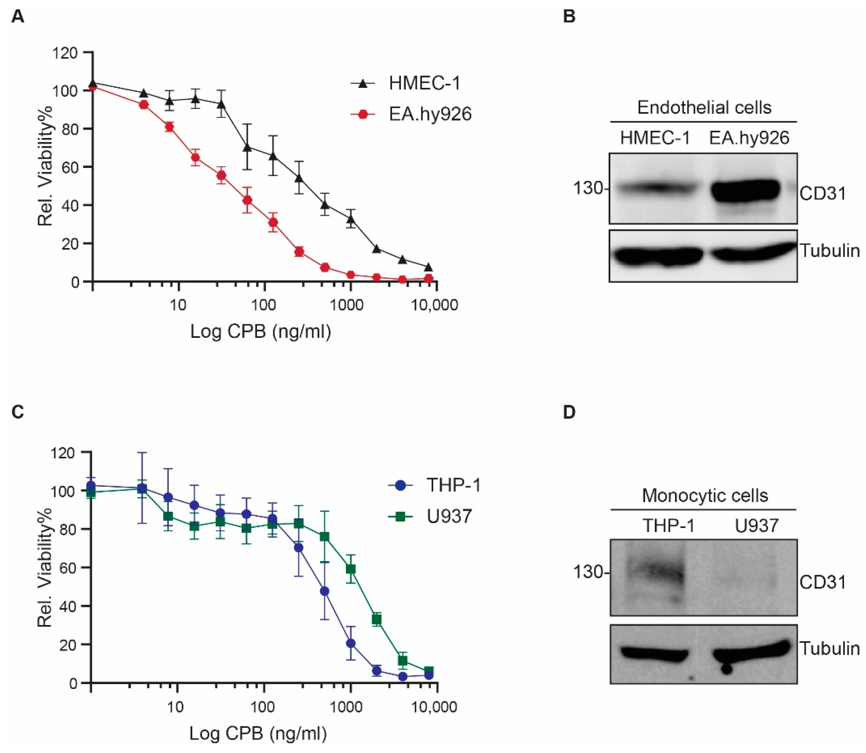 Toxins 13 00893 g001 550