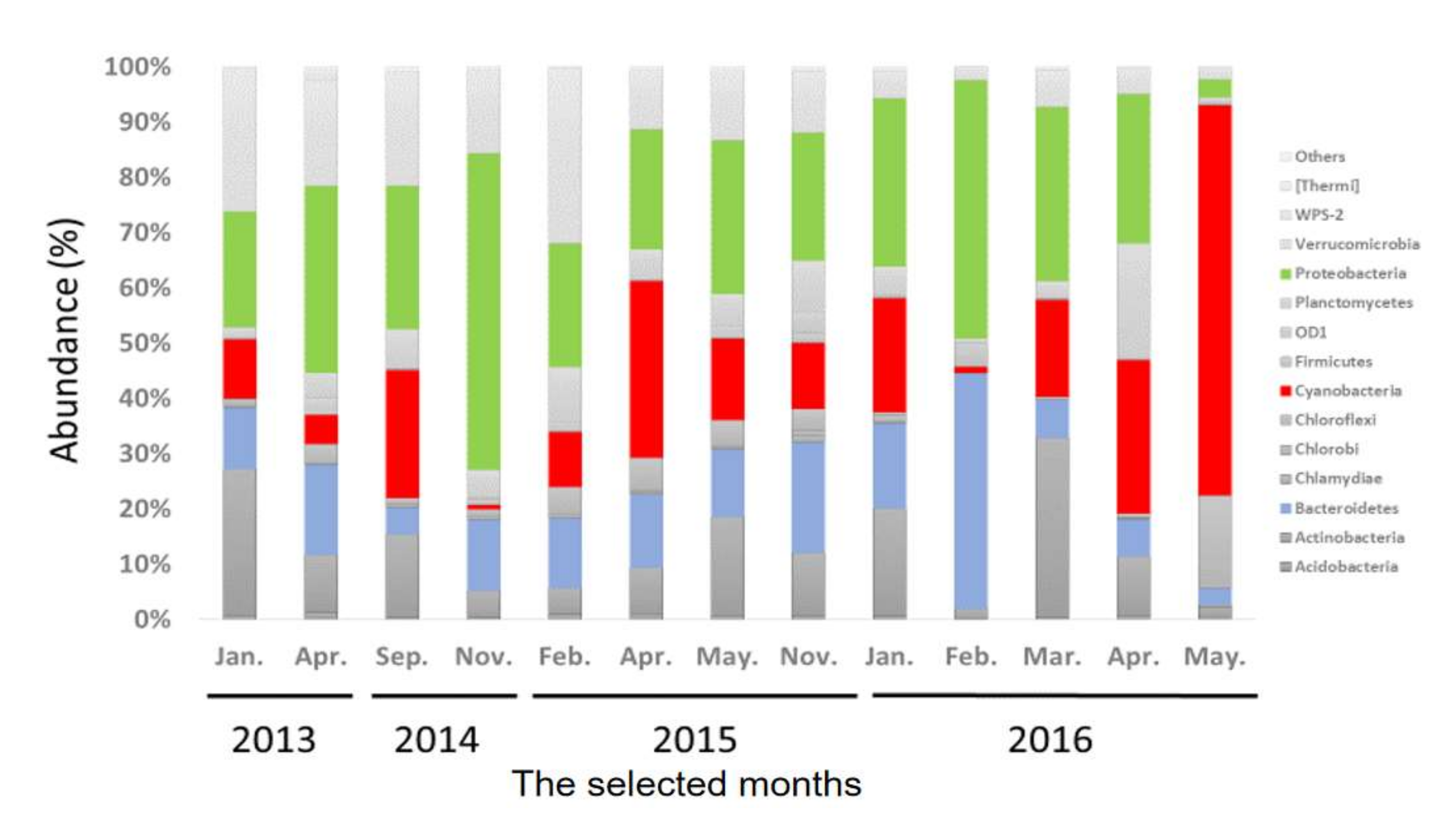 Toxins 13 00894 g002 550