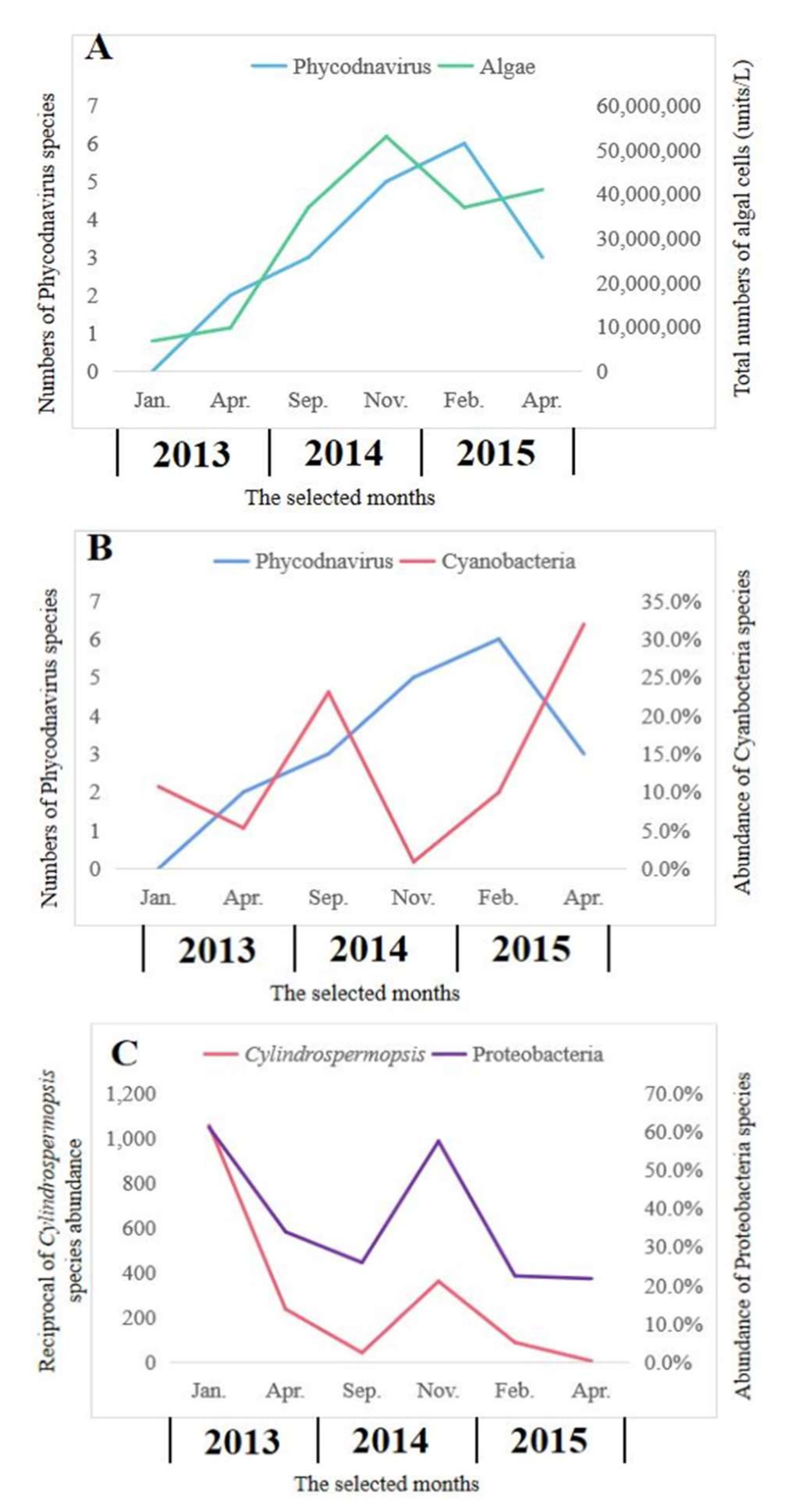 Toxins 13 00894 g005 550