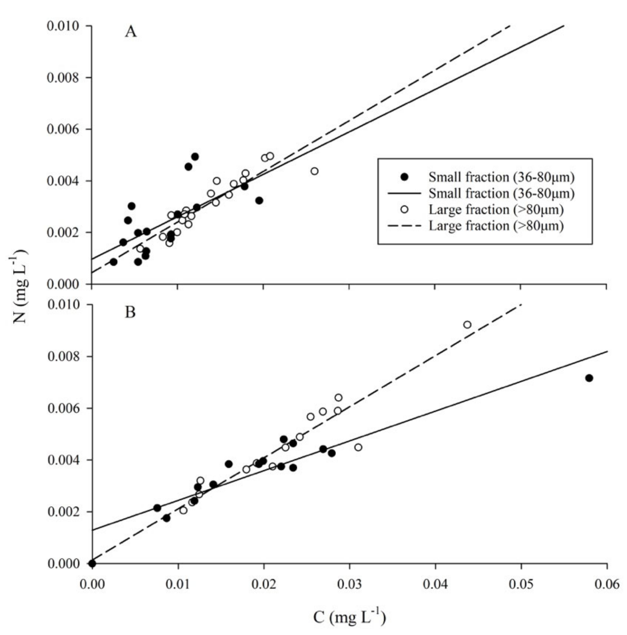 Toxins 13 00903 g005