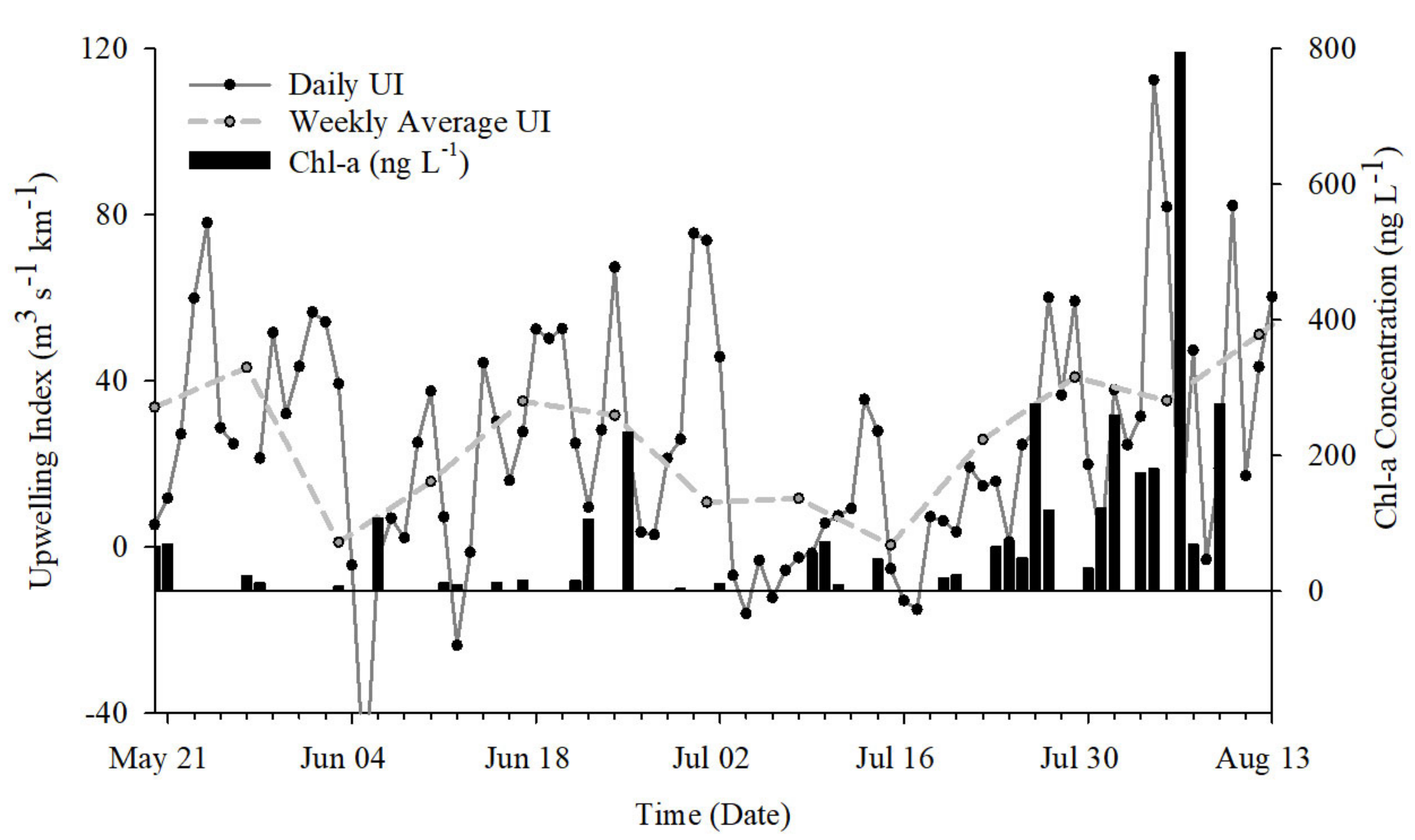 Toxins 13 00903 g006