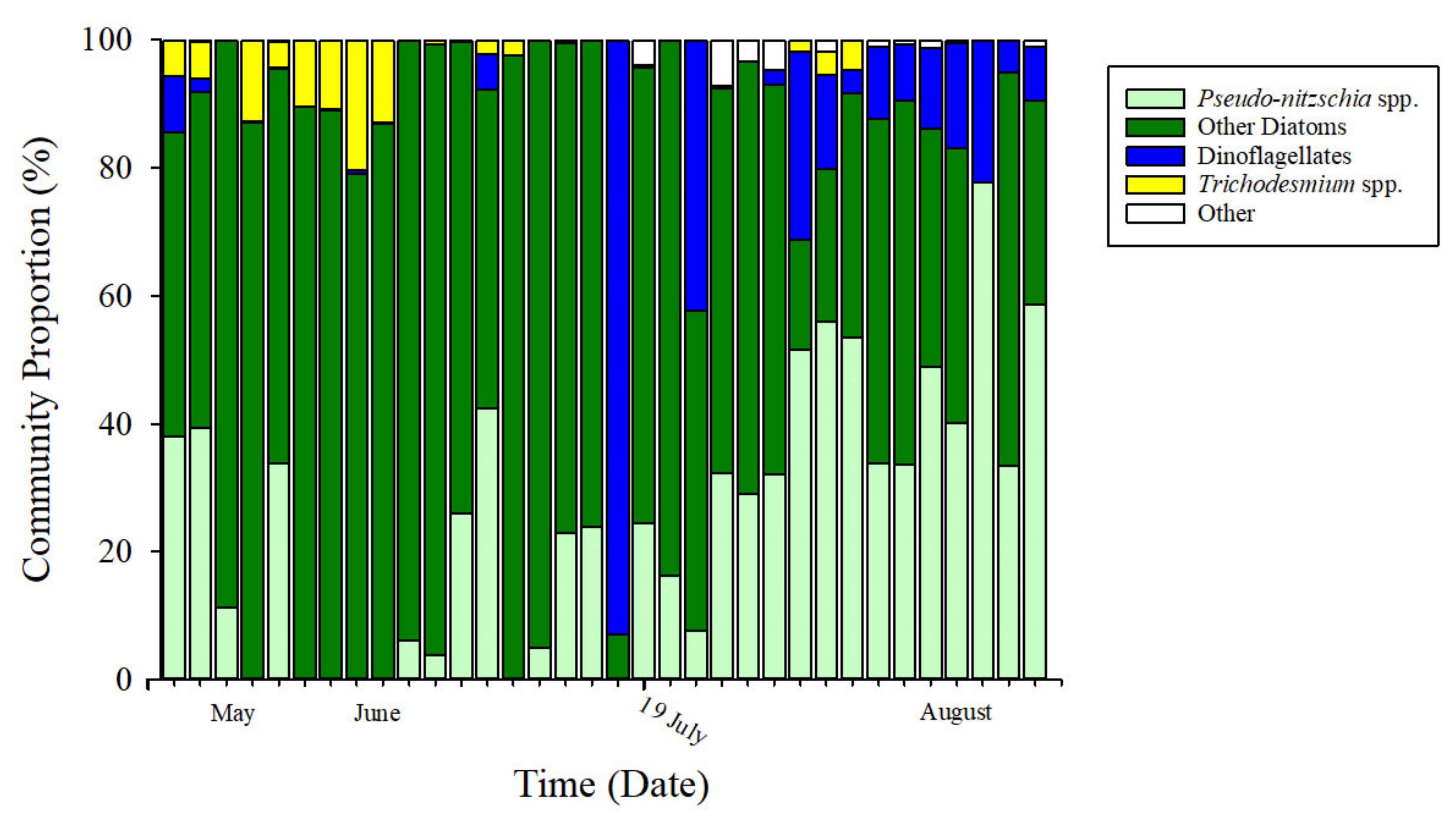 Toxins 13 00903 g007