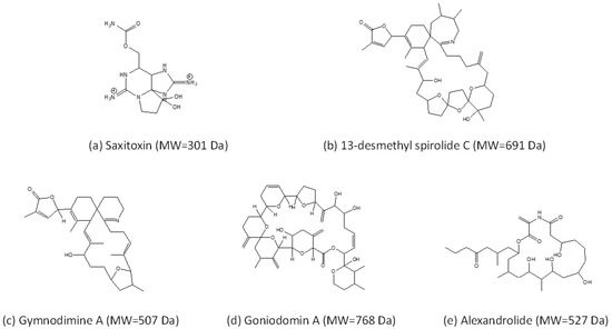Toxins Free Full Text Unknown Extracellular And Bioactive Metabolites Of The Genus Alexandrium A Review Of Overlooked Toxins