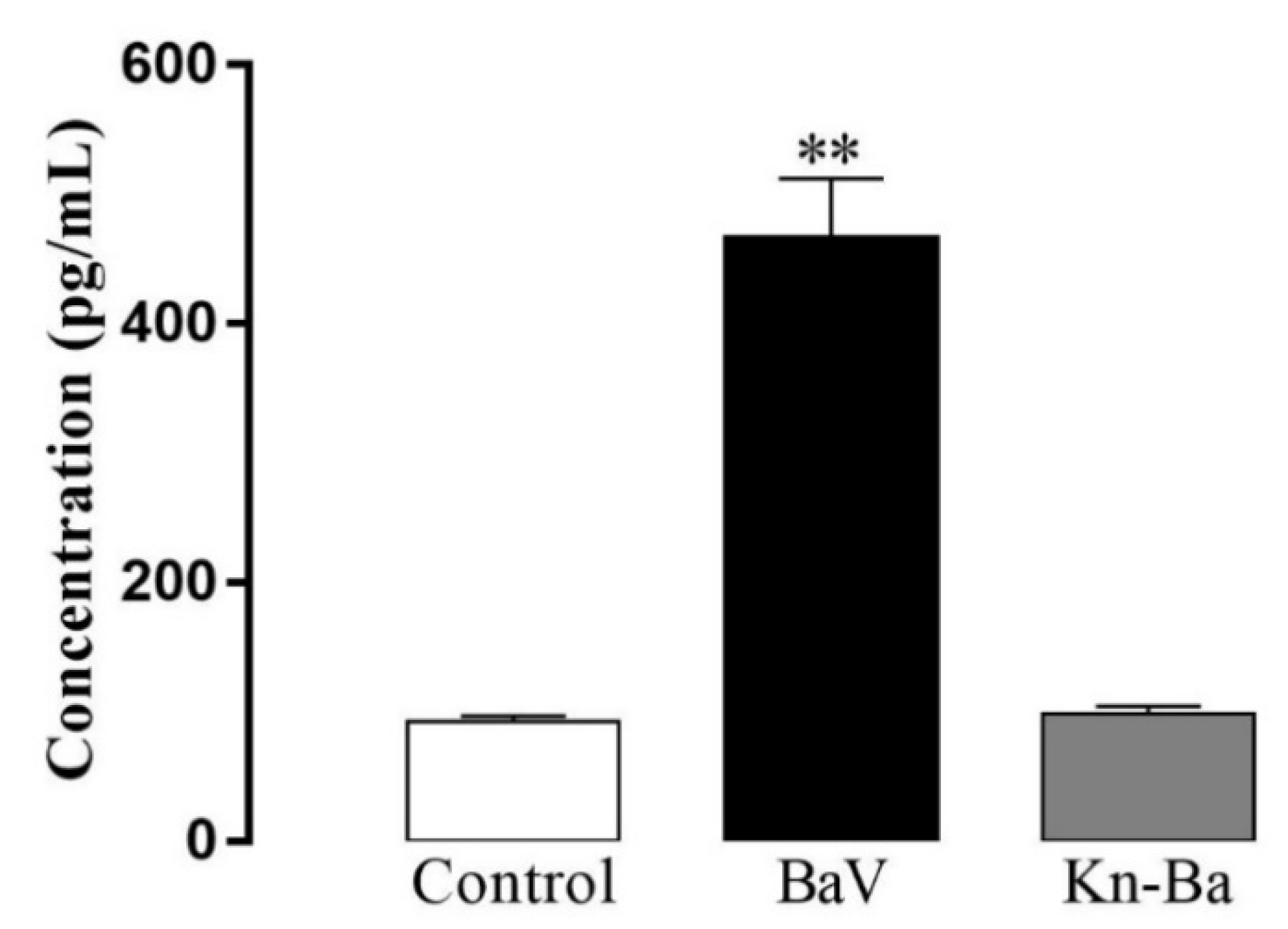 Toxins 13 00906 g007
