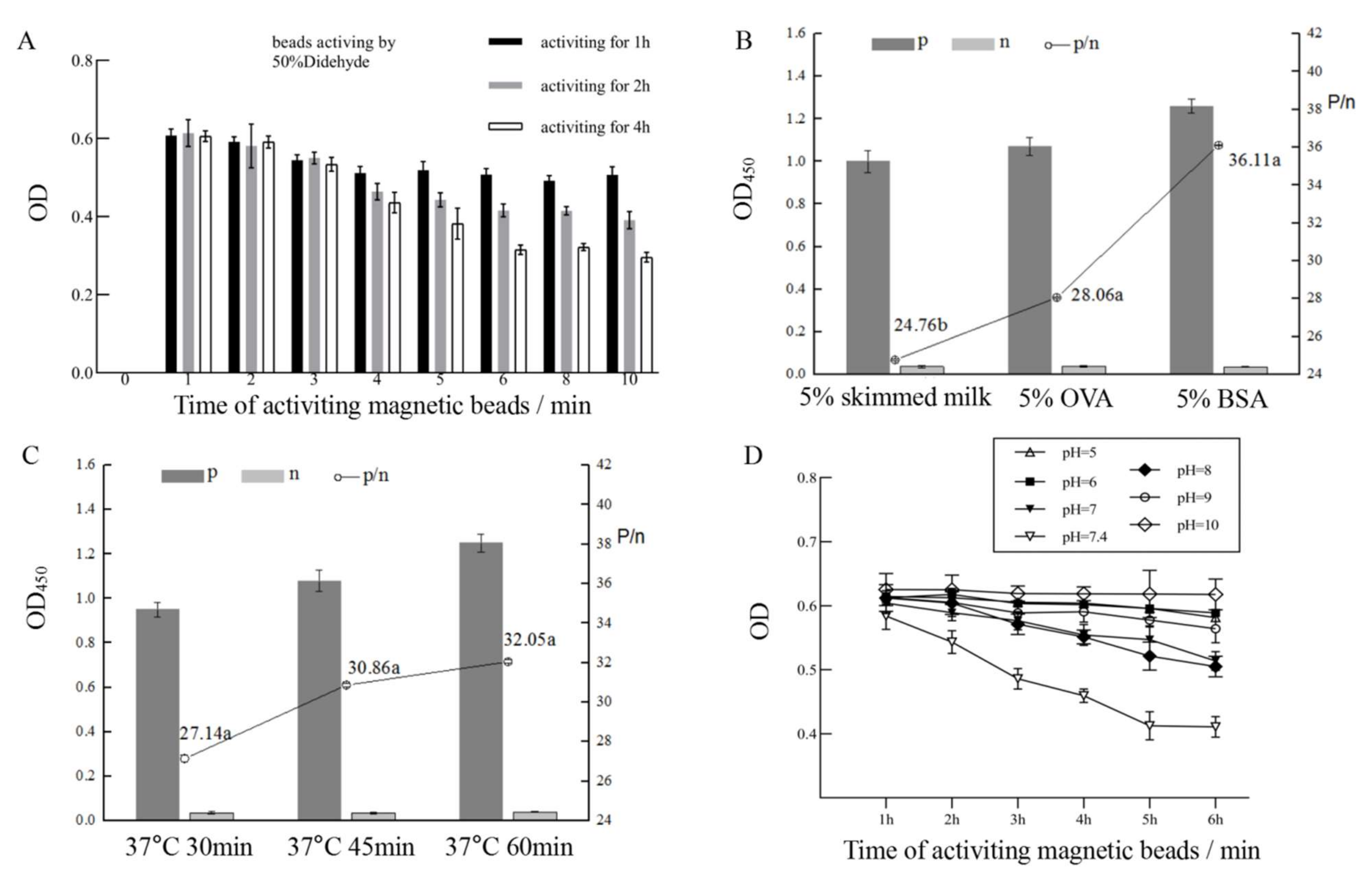 Toxins 13 00907 g004 Toxins 13 00907 g004