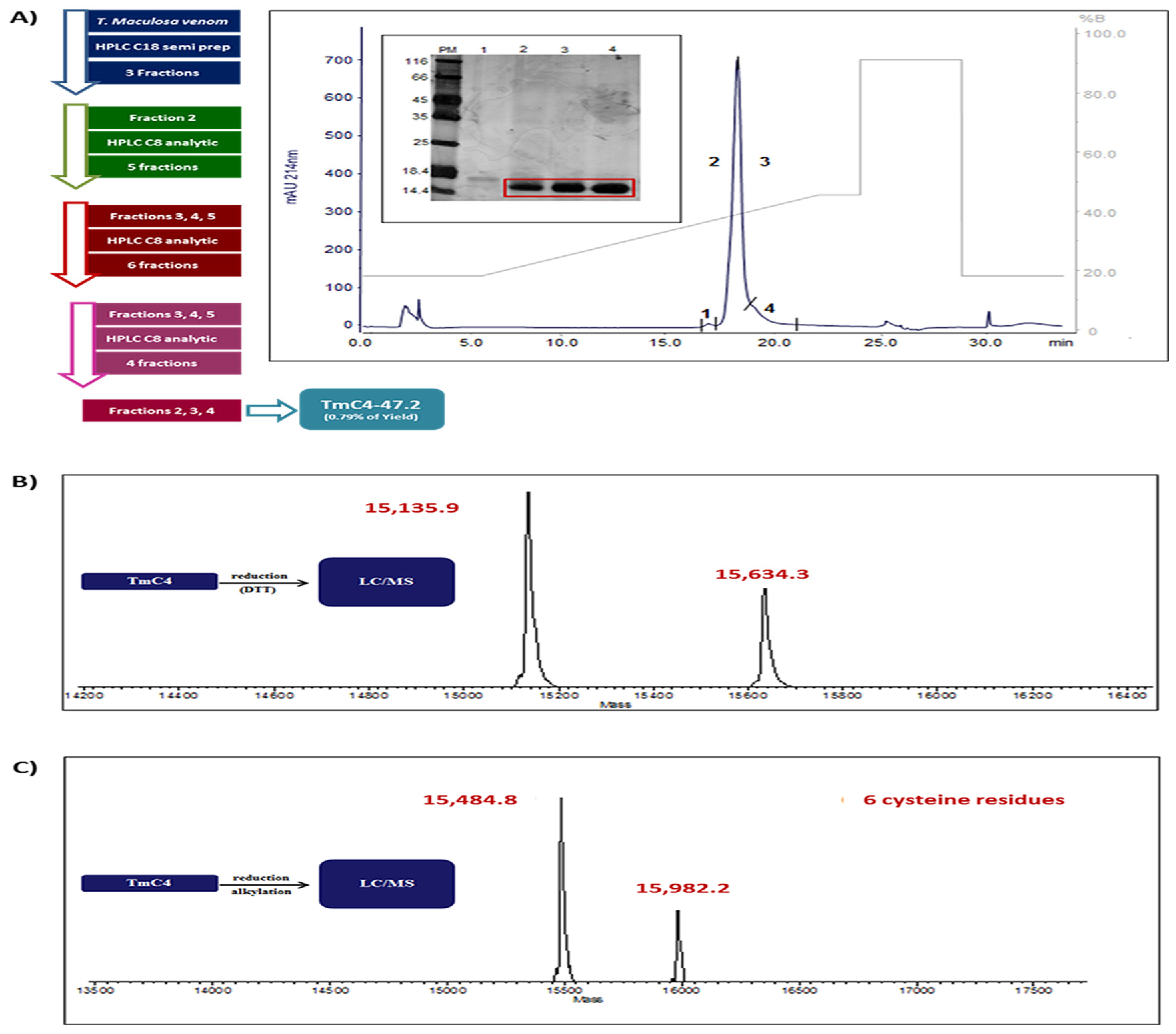 Toxins 14 00002 g001 550