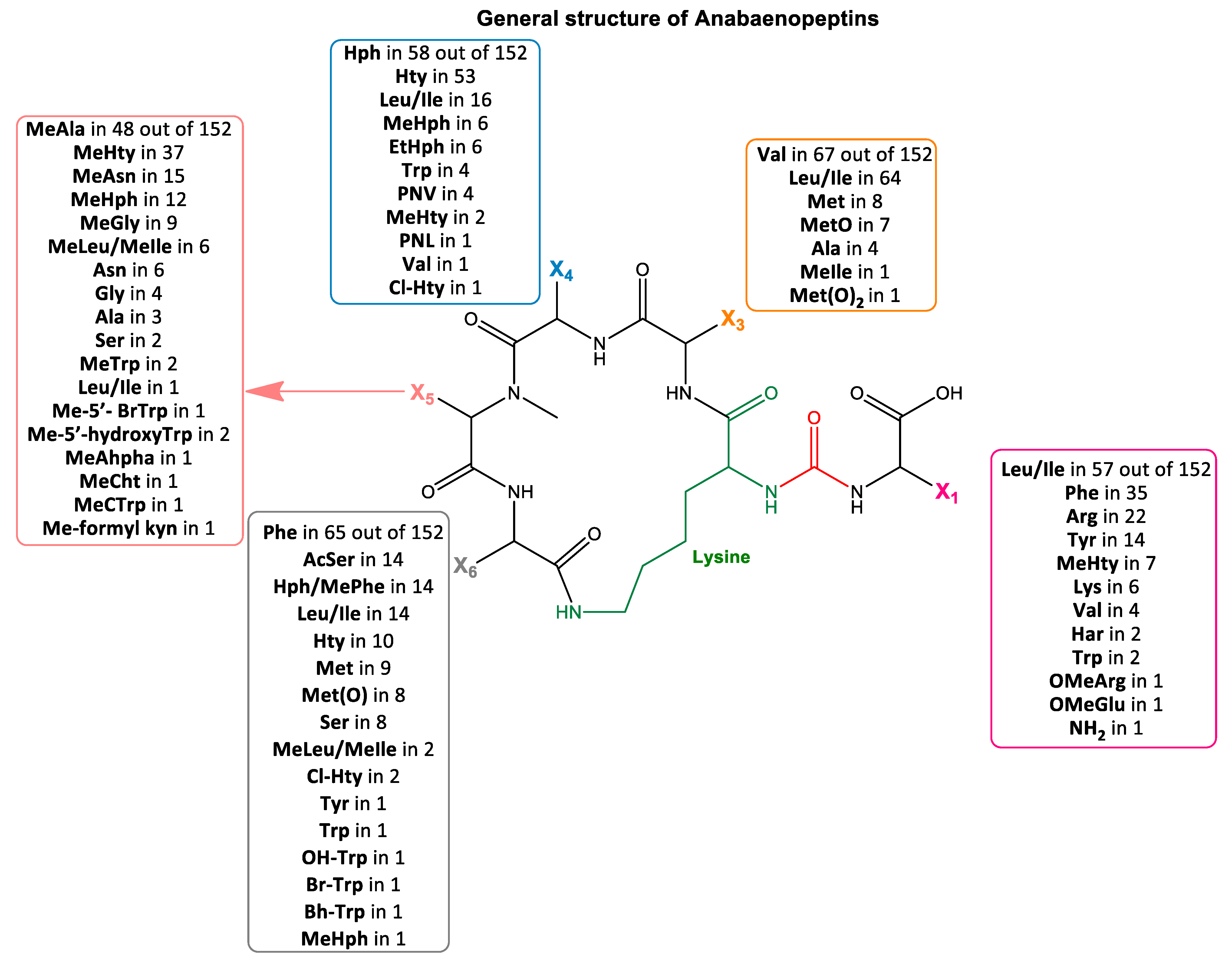 Toxins 14 00004 g001