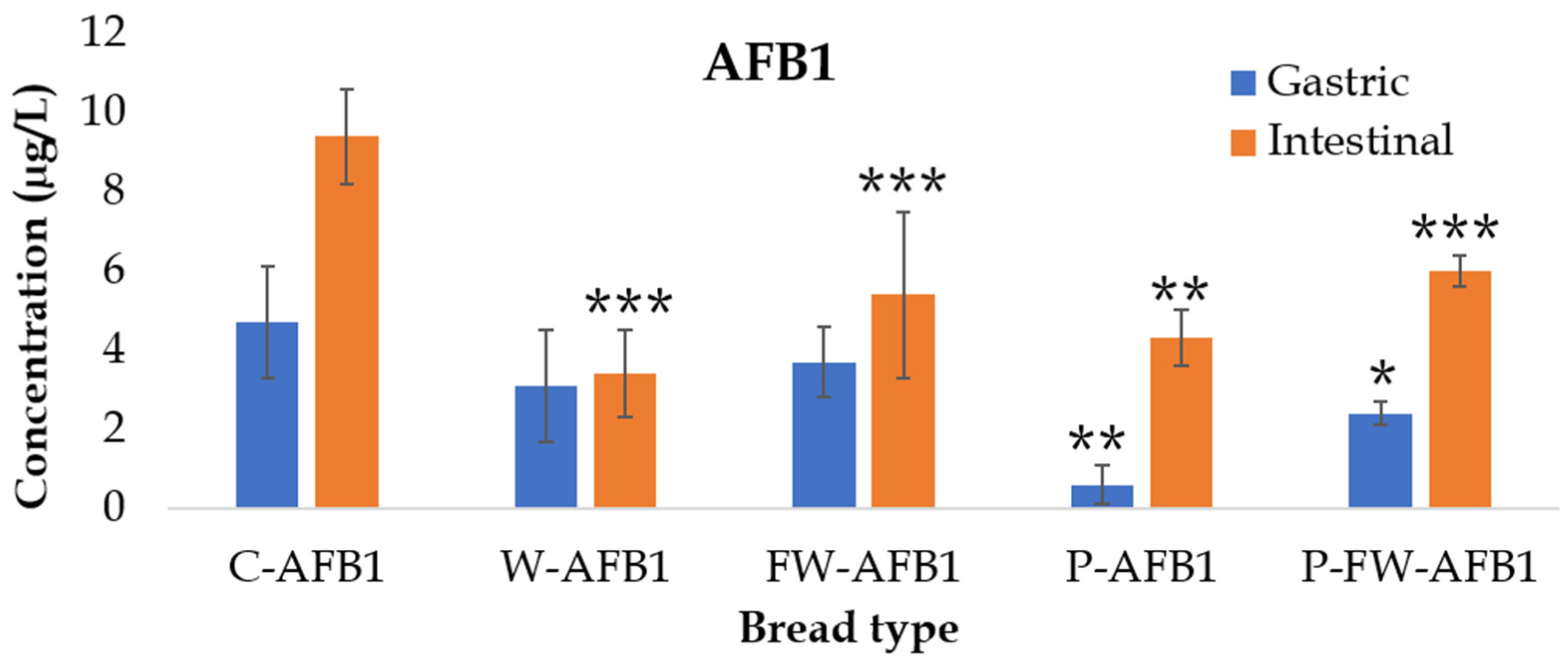 Toxins 14 00006 g001