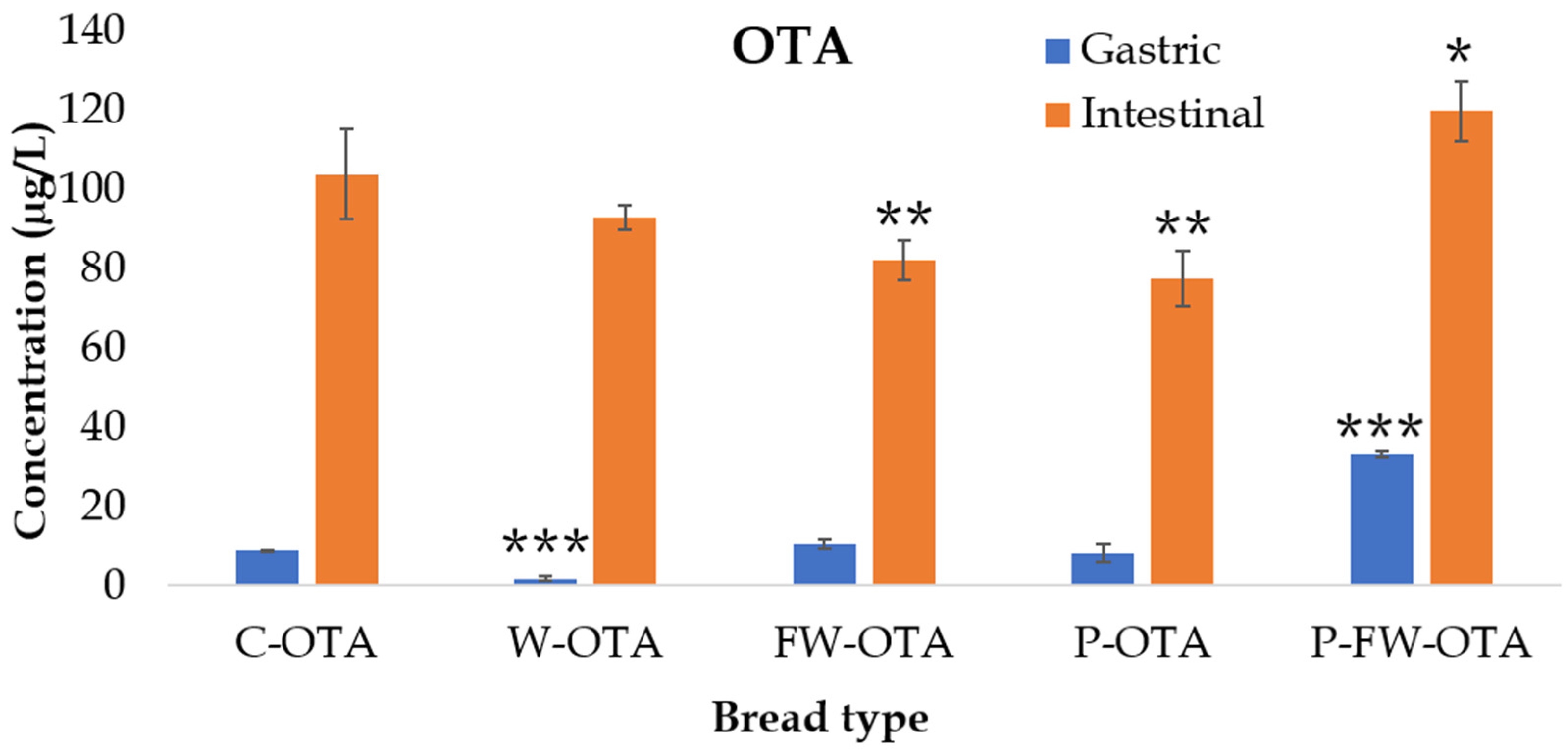Toxins 14 00006 g002