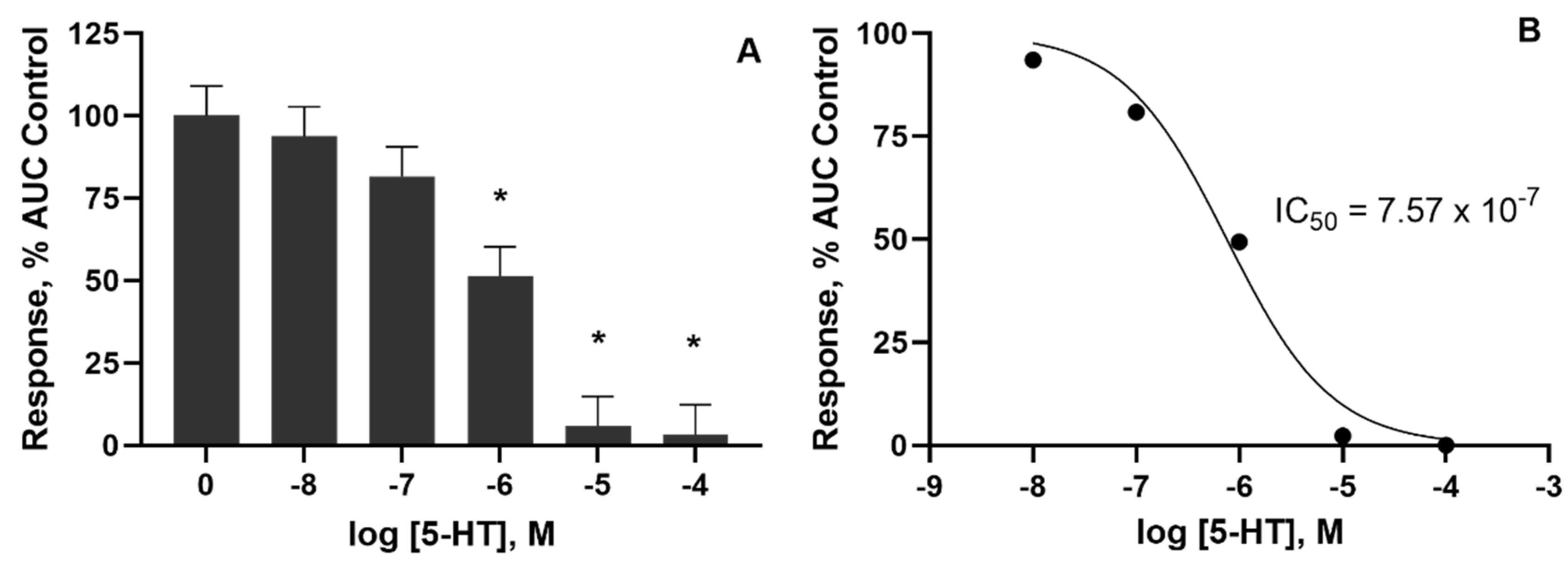 Toxins 14 00009 g002 550