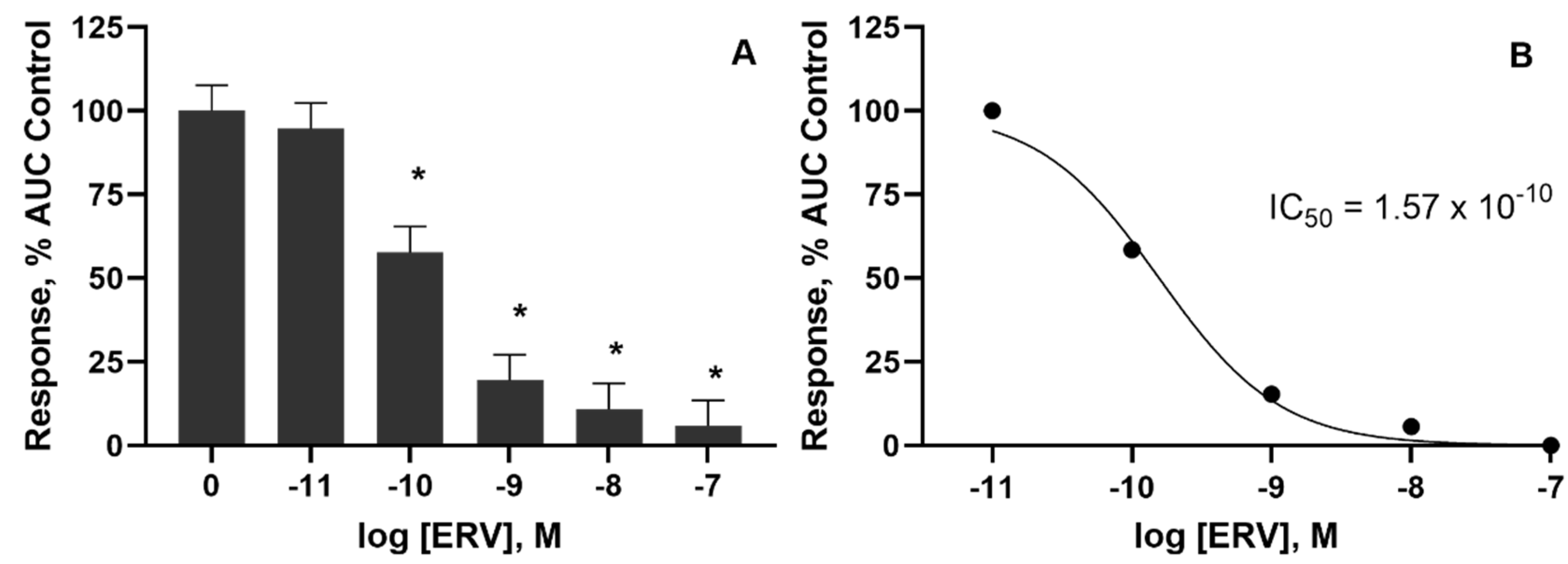 Toxins 14 00009 g004 550
