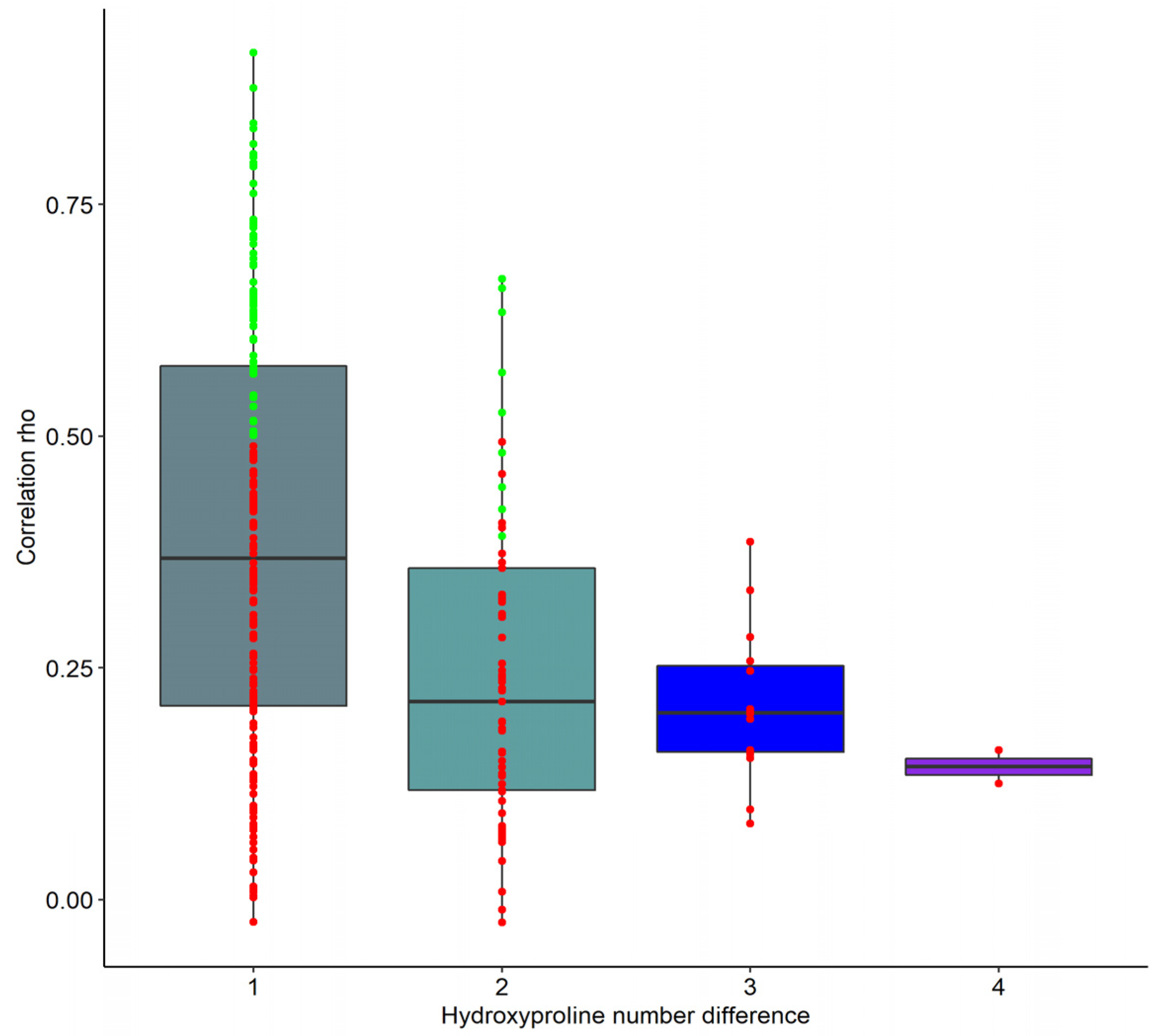 Toxins 14 00010 g002 Toxins 14 00010 g002