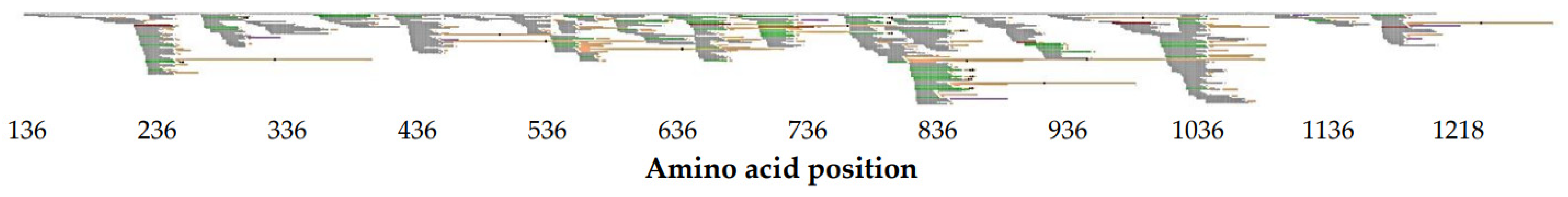Toxins 14 00010 g003 Toxins 14 00010 g003