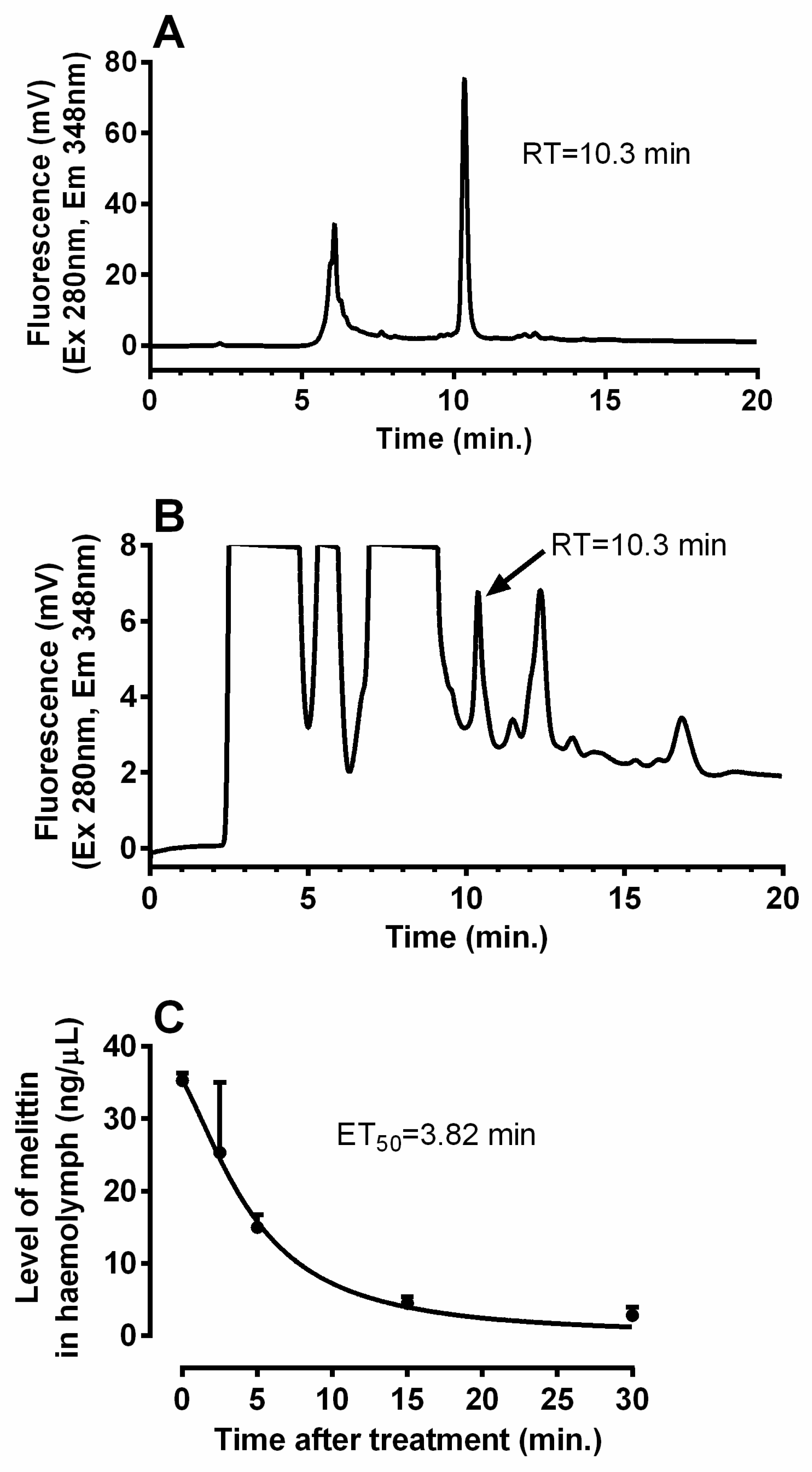 Toxins 14 00011 g002