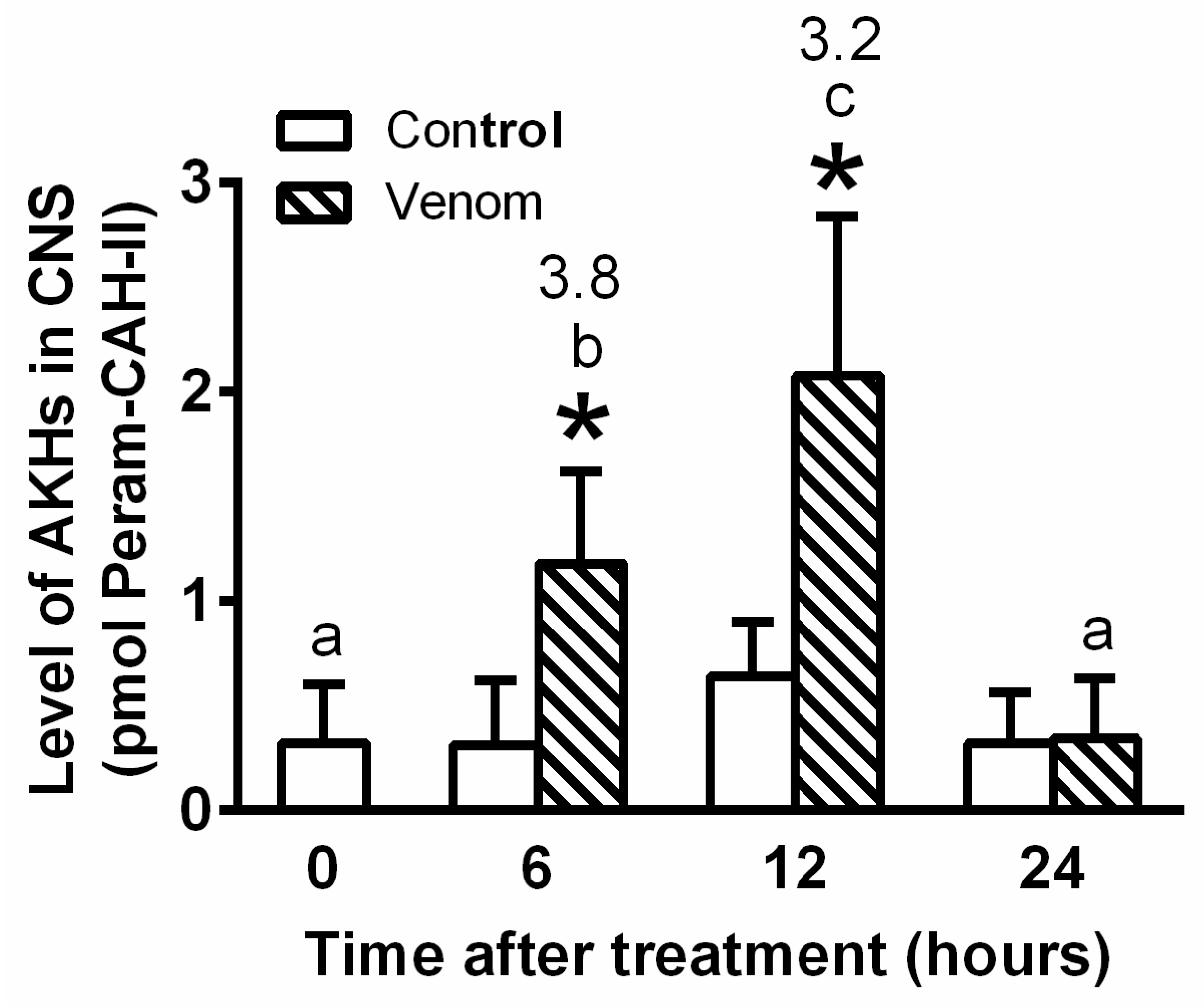 Toxins 14 00011 g003