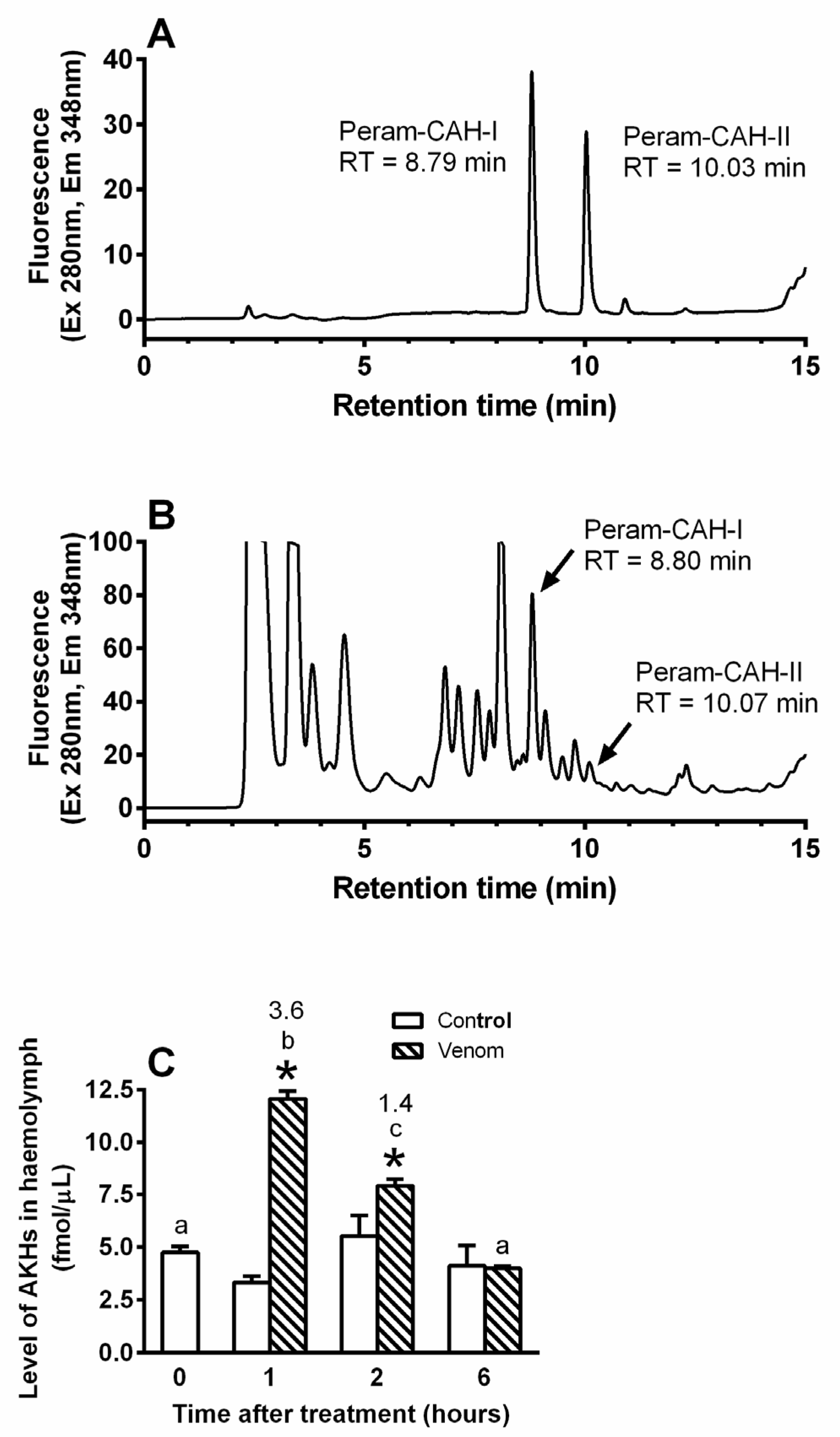 Toxins 14 00011 g004