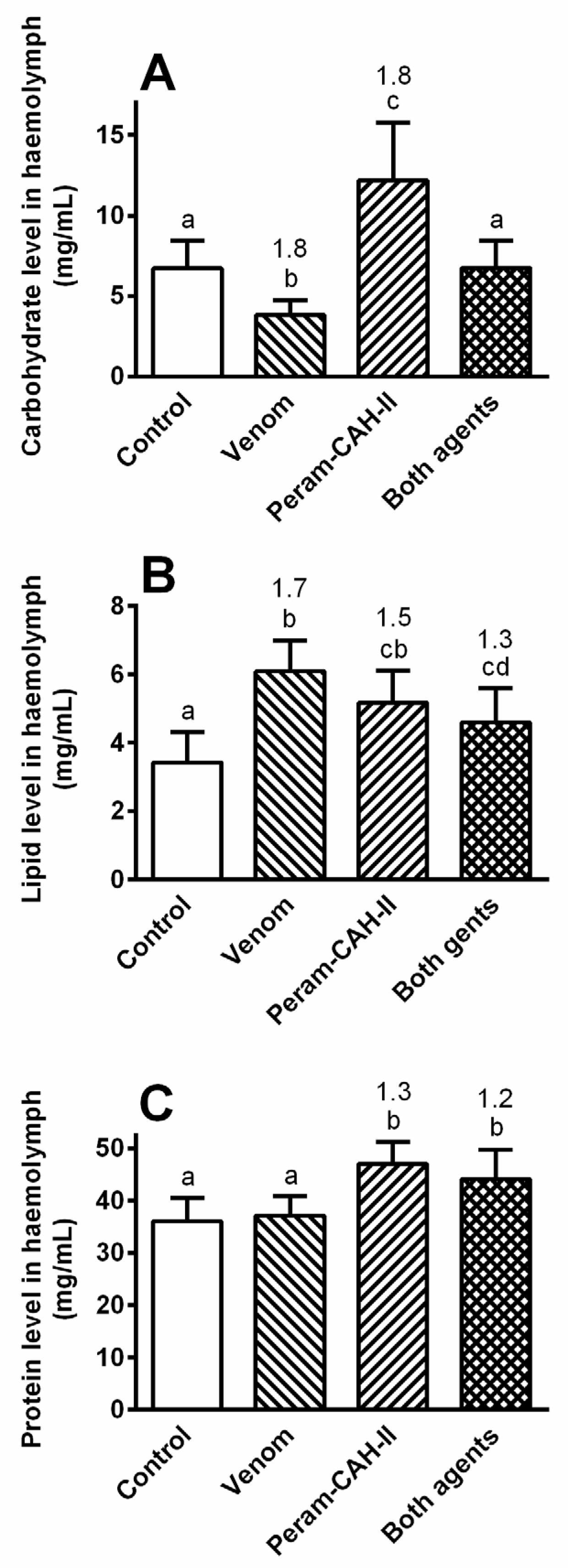 Toxins 14 00011 g006